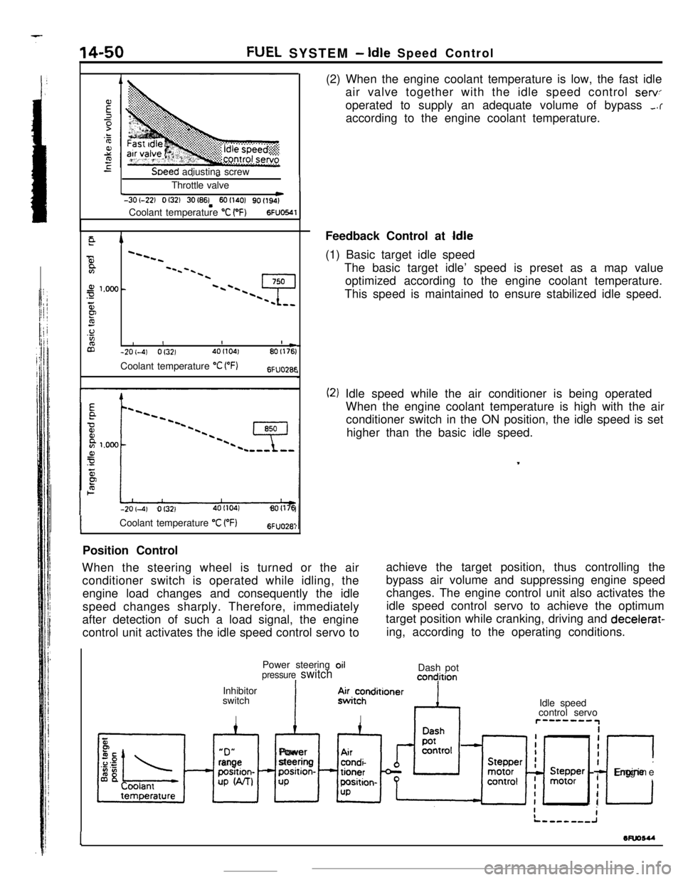 MITSUBISHI ECLIPSE 1990 Service Manual 14-50FUEL SYSTEM- Idle Speed Control
SDeed adiustina screwI -Throttle valve
Lw-3O(-22) 0132) 30(86! 601140) 9ofl94)Coolant temperature
“C (OF)6FUO641
E94
72--2--I
Q--.-.-z
3201.000 --4-\-\
5P9.o%II MITSUBISHI ECLIPSE 1990 Service Manual 14-50FUEL SYSTEM- Idle Speed Control
SDeed adiustina screwI -Throttle valve
Lw-3O(-22) 0132) 30(86! 601140) 9ofl94)Coolant temperature
“C (OF)6FUO641
E94
72--2--I
Q--.-.-z
3201.000 --4-\-\
5P9.o%II