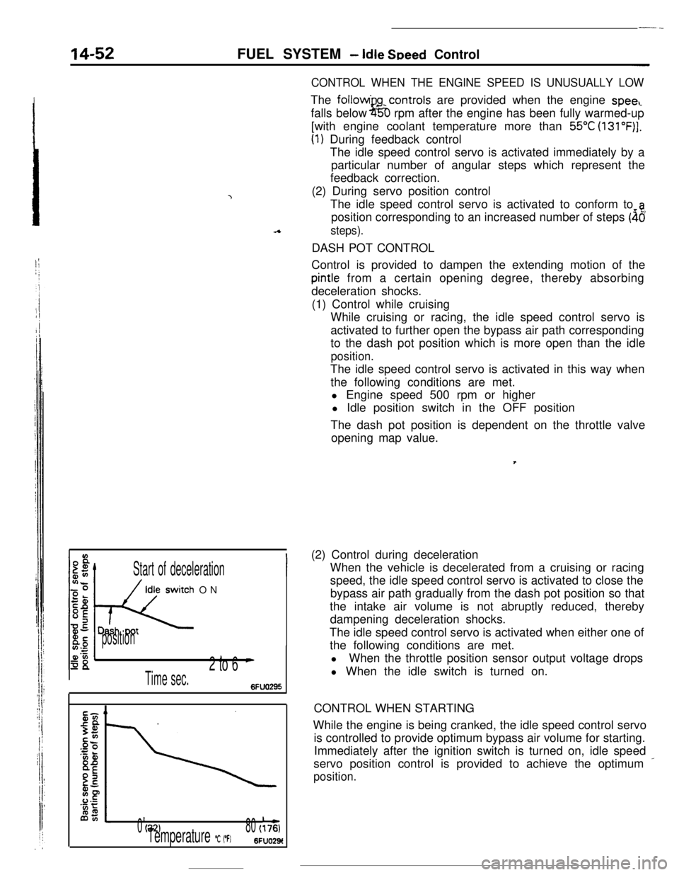 MITSUBISHI ECLIPSE 1990 Owners Manual --
14-52FUEL SYSTEM - Idle Speed Control
4
Start of deceleration
DLhq ON
position
I*2 to 6
Time sec.6FUO295
II)
0(32180(176)Temperature “C 1°F)6FUO29t
CONTROL WHEN THE ENGINE SPEED IS UNUSUALLY LOW MITSUBISHI ECLIPSE 1990 Owners Manual --
14-52FUEL SYSTEM - Idle Speed Control
4
Start of deceleration
DLhq ON
position
I*2 to 6
Time sec.6FUO295
II)
0(32180(176)Temperature “C 1°F)6FUO29t
CONTROL WHEN THE ENGINE SPEED IS UNUSUALLY LOW