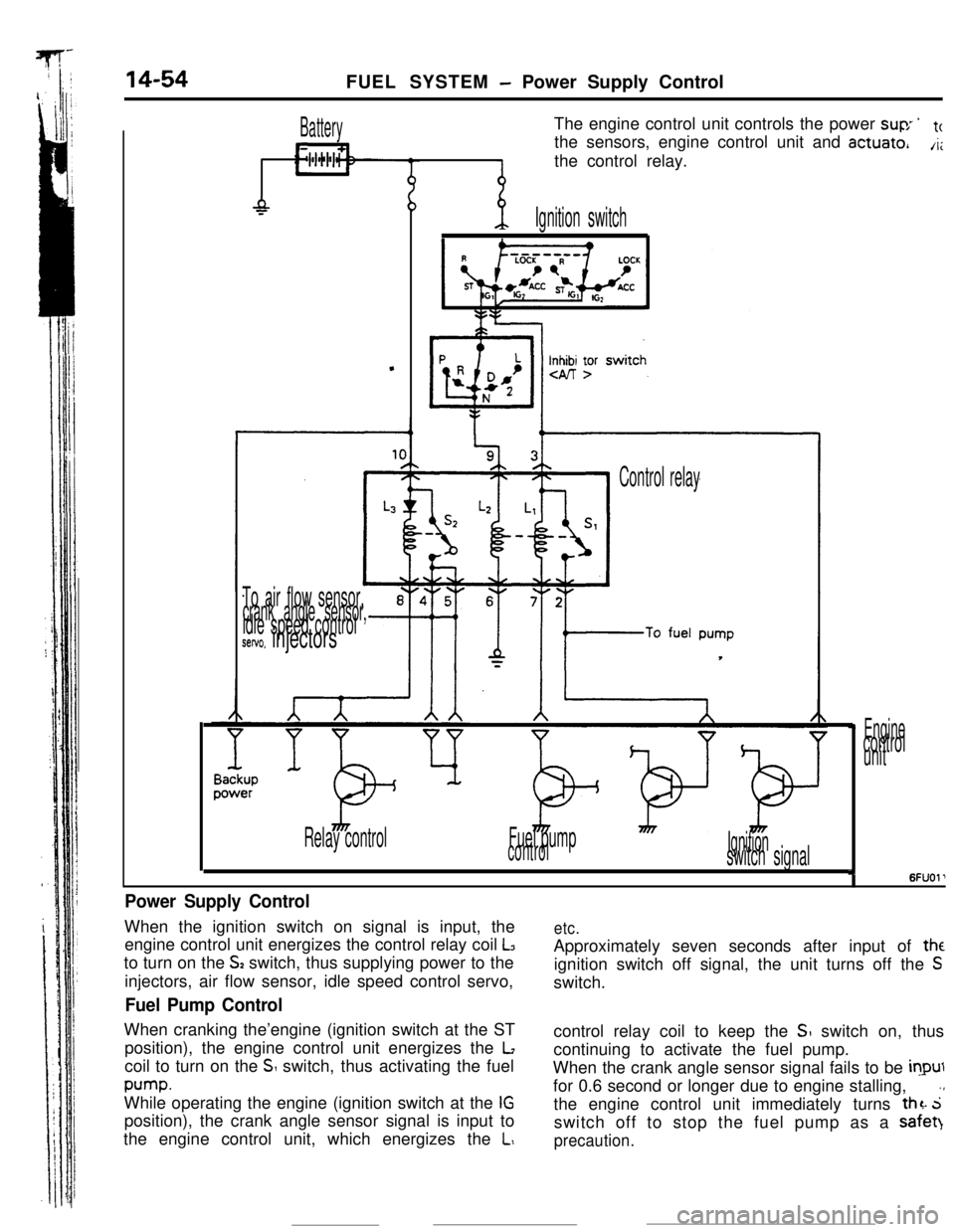 MITSUBISHI ECLIPSE 1990 Service Manual FUEL SYSTEM- Power Supply Control
Battery
L11The engine control unit controls the power
suv ’tcthe sensors, engine control unit and
actuate,A;the control relay.
-P
.
-p.Ignition switch
Inn yr
To a MITSUBISHI ECLIPSE 1990 Service Manual FUEL SYSTEM- Power Supply Control
Battery
L11The engine control unit controls the power
suv ’tcthe sensors, engine control unit and
actuate,A;the control relay.
-P
.
-p.Ignition switch
Inn yr
To a