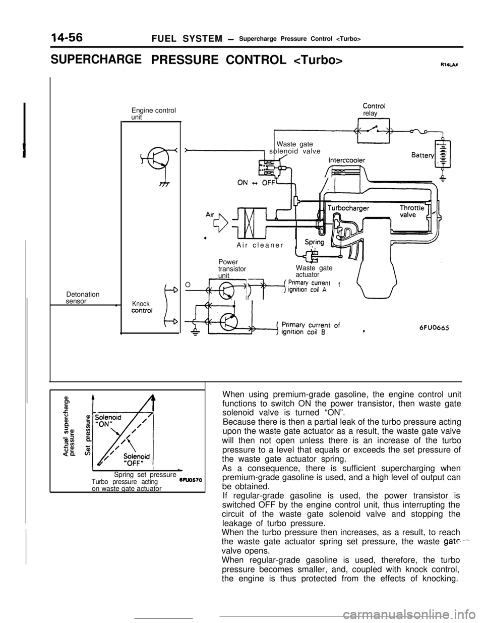 MITSUBISHI ECLIPSE 1990 Service Manual 14-56FUEL SYSTEM -Supercharge Pressure Control <Turbo>
SUPERCHARGEPRESSURE CONTROL <Turbo>RlWDetonation
sensor
lEngine control
unit
Knockcontrol
ControlrelayIntercooler
h&l --/I- h
.. .Waste gate
P so MITSUBISHI ECLIPSE 1990 Service Manual 14-56FUEL SYSTEM -Supercharge Pressure Control <Turbo>
SUPERCHARGEPRESSURE CONTROL <Turbo>RlWDetonation
sensor
lEngine control
unit
Knockcontrol
ControlrelayIntercooler
h&l --/I- h
.. .Waste gate
P so