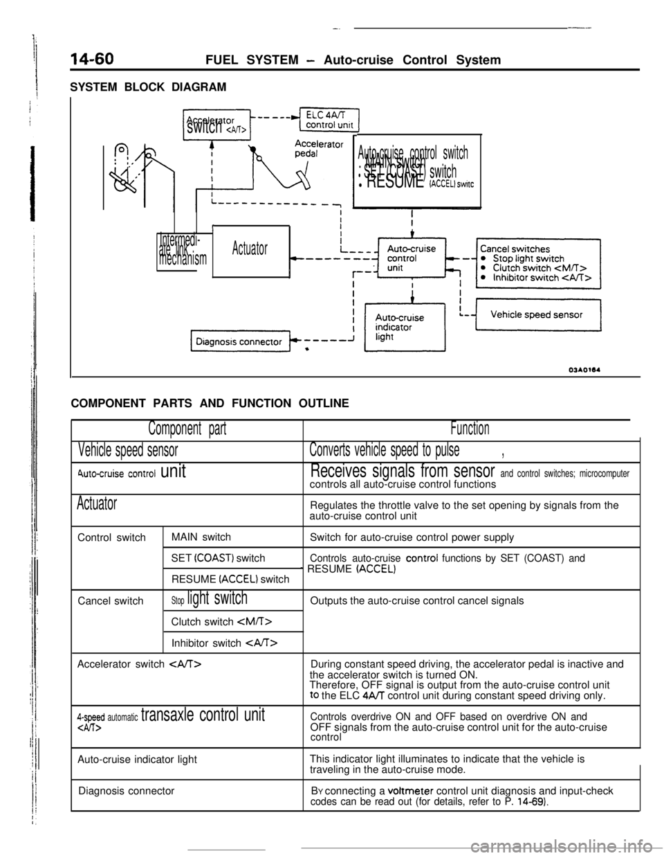 MITSUBISHI ECLIPSE 1990 Service Manual -.
14-60FUEL SYSTEM - Auto-cruise Control System
SYSTEM BLOCK DIAGRAM
---
f?,: 0,
,’
vi
switch cpJT>
Auto-cruise control switch. MAIN switchl SET (COAST) switchl RESUME (ACCEL) switc
I
Intermedi-ate MITSUBISHI ECLIPSE 1990 Service Manual -.
14-60FUEL SYSTEM - Auto-cruise Control System
SYSTEM BLOCK DIAGRAM
---
f?,: 0,
,’
vi
switch cpJT>
Auto-cruise control switch. MAIN switchl SET (COAST) switchl RESUME (ACCEL) switc
I
Intermedi-ate