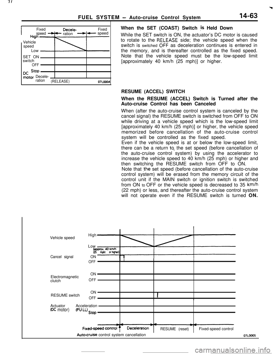MITSUBISHI ECLIPSE 1990 Service Manual FUEL SYSTEM - Auto-cruise Control System14-63
FixedDecebFixed
speed -bb-Highration+ c- speed
Vehicle
speedLow
SET ON
switch
OFF
DC StoPmotor Decele-
ration(RELEASE)07LOcaWhen the SET (COAST) Switch
, MITSUBISHI ECLIPSE 1990 Service Manual FUEL SYSTEM - Auto-cruise Control System14-63
FixedDecebFixed
speed -bb-Highration+ c- speed
Vehicle
speedLow
SET ON
switch
OFF
DC StoPmotor Decele-
ration(RELEASE)07LOcaWhen the SET (COAST) Switch
,