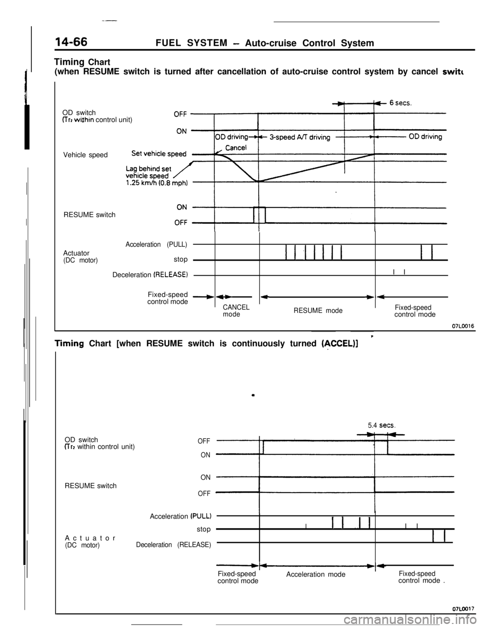 MITSUBISHI ECLIPSE 1990 Service Manual --
14-66FUEL SYSTEM- Auto-cruise Control System
Timing Chart
(when RESUME switch is turned after cancellation of auto-cruise control system by cancel
switcOD switch
CTrz wi!hin control unit)
Vehicle MITSUBISHI ECLIPSE 1990 Service Manual --
14-66FUEL SYSTEM- Auto-cruise Control System
Timing Chart
(when RESUME switch is turned after cancellation of auto-cruise control system by cancel
switcOD switch
CTrz wi!hin control unit)
Vehicle