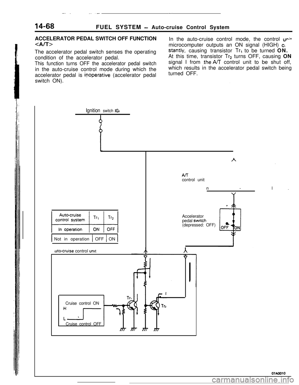 MITSUBISHI ECLIPSE 1990 Service Manual -.. ._. .-.._ _
14-68FUEL SYSTEM - Auto-cruise Control System
ACCELERATOR PEDAL SWITCH OFF FUNCTION
<A/T>The accelerator pedal switch senses the operating
condition of the accelerator pedal.
This func MITSUBISHI ECLIPSE 1990 Service Manual -.. ._. .-.._ _
14-68FUEL SYSTEM - Auto-cruise Control System
ACCELERATOR PEDAL SWITCH OFF FUNCTION
<A/T>The accelerator pedal switch senses the operating
condition of the accelerator pedal.
This func