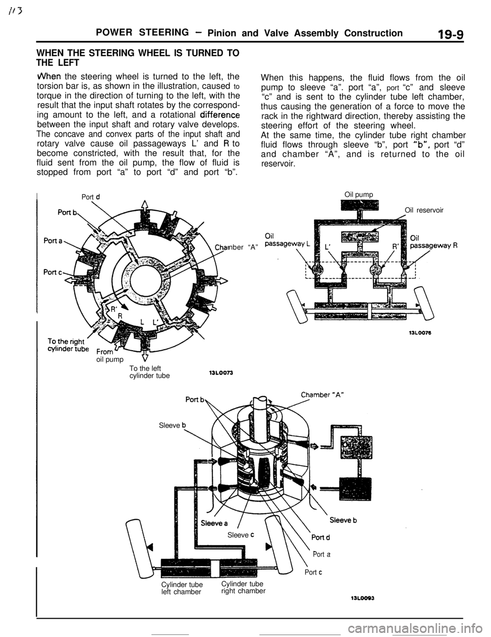 MITSUBISHI ECLIPSE 1990 Owners Guide POWER STEERING -Pinion and Valve Assembly Construction
WHEN THE STEERING WHEEL IS TURNED TO
THE LEFT
IS-9
JVhen the steering wheel is turned to the left, the
torsion bar is, as shown in the illustrati MITSUBISHI ECLIPSE 1990 Owners Guide POWER STEERING -Pinion and Valve Assembly Construction
WHEN THE STEERING WHEEL IS TURNED TO
THE LEFT
IS-9
JVhen the steering wheel is turned to the left, the
torsion bar is, as shown in the illustrati