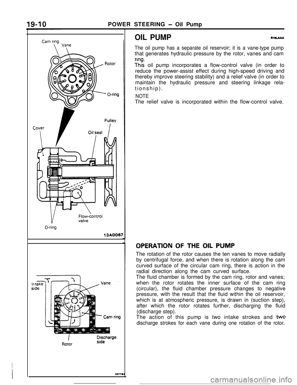 MITSUBISHI ECLIPSE 1990 Service Manual POWER STEERING - Oil Pump13A0067
Insi
OIL PUMPRlUAM
The oil pump has a separate oil reservoir; it is a vane-type pumpthat generates hydraulic pressure by the rotor, vanes and cam
y”ht oil pump incor MITSUBISHI ECLIPSE 1990 Service Manual POWER STEERING - Oil Pump13A0067
Insi
OIL PUMPRlUAM
The oil pump has a separate oil reservoir; it is a vane-type pumpthat generates hydraulic pressure by the rotor, vanes and cam
y”ht oil pump incor
