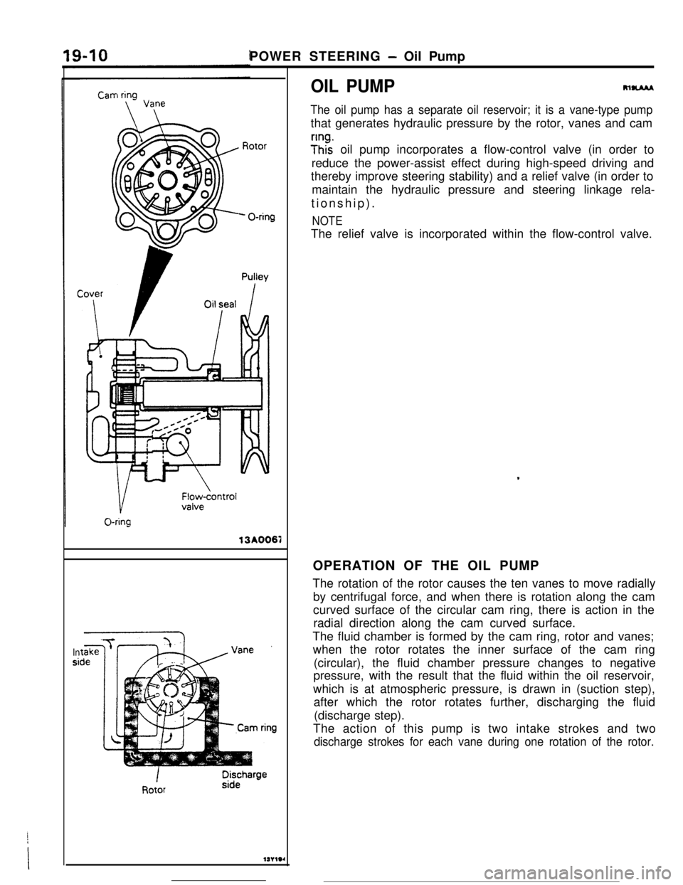 MITSUBISHI ECLIPSE 1990 Service Manual POWER STEERING - Oil Pump
OIL PUMP13A0067
Insi
m-
The oil pump has a separate oil reservoir; it is a vane-type pumpthat generates hydraulic pressure by the rotor, vanes and cam
;Inhz oil pump incorpor MITSUBISHI ECLIPSE 1990 Service Manual POWER STEERING - Oil Pump
OIL PUMP13A0067
Insi
m-
The oil pump has a separate oil reservoir; it is a vane-type pumpthat generates hydraulic pressure by the rotor, vanes and cam
;Inhz oil pump incorpor