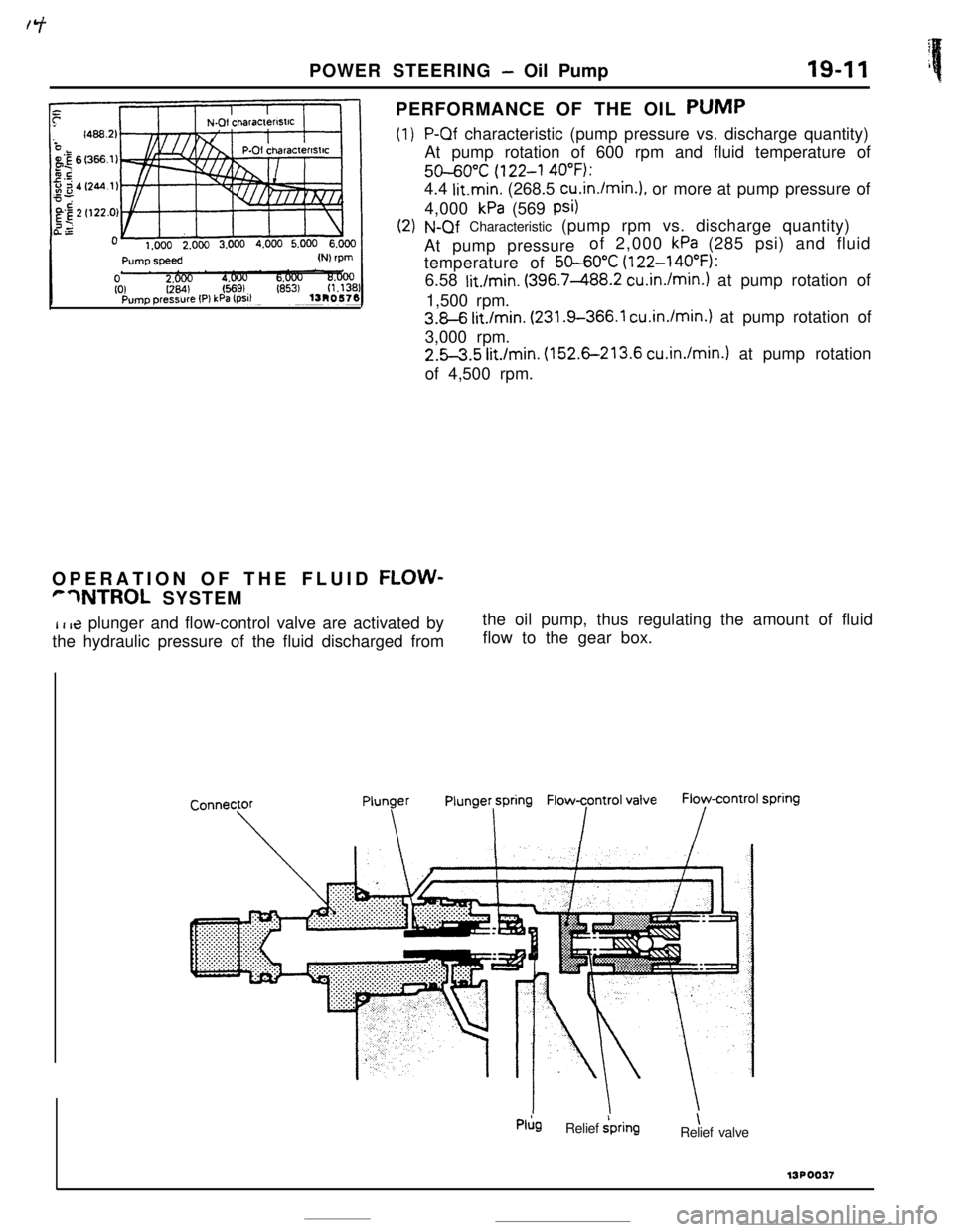 MITSUBISHI ECLIPSE 1990 Service Manual POWER STEERING - Oil Pump
PERFORMANCE OF THE OIL PUMP
(1)
19-11 i
P-Qf characteristic (pump pressure vs. discharge quantity)
At pump rotation of 600 rpm and fluid temperature of
50-6O”C (122-l 40°F MITSUBISHI ECLIPSE 1990 Service Manual POWER STEERING - Oil Pump
PERFORMANCE OF THE OIL PUMP
(1)
19-11 i
P-Qf characteristic (pump pressure vs. discharge quantity)
At pump rotation of 600 rpm and fluid temperature of
50-6O”C (122-l 40°F
