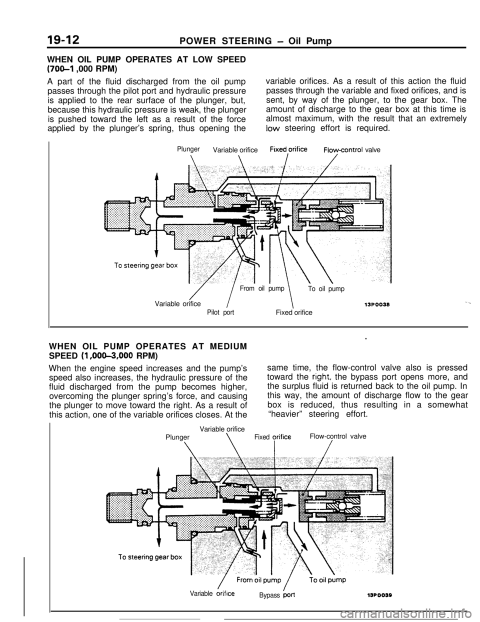 MITSUBISHI ECLIPSE 1990 Service Manual 19-12POWER STEERING - Oil Pump
WHEN OIL PUMP OPERATES AT LOW SPEED
(70&l ,000 RPM)
A part of the fluid discharged from the oil pumpvariable orifices. As a result of this action the fluid
passes throug MITSUBISHI ECLIPSE 1990 Service Manual 19-12POWER STEERING - Oil Pump
WHEN OIL PUMP OPERATES AT LOW SPEED
(70&l ,000 RPM)
A part of the fluid discharged from the oil pumpvariable orifices. As a result of this action the fluid
passes throug