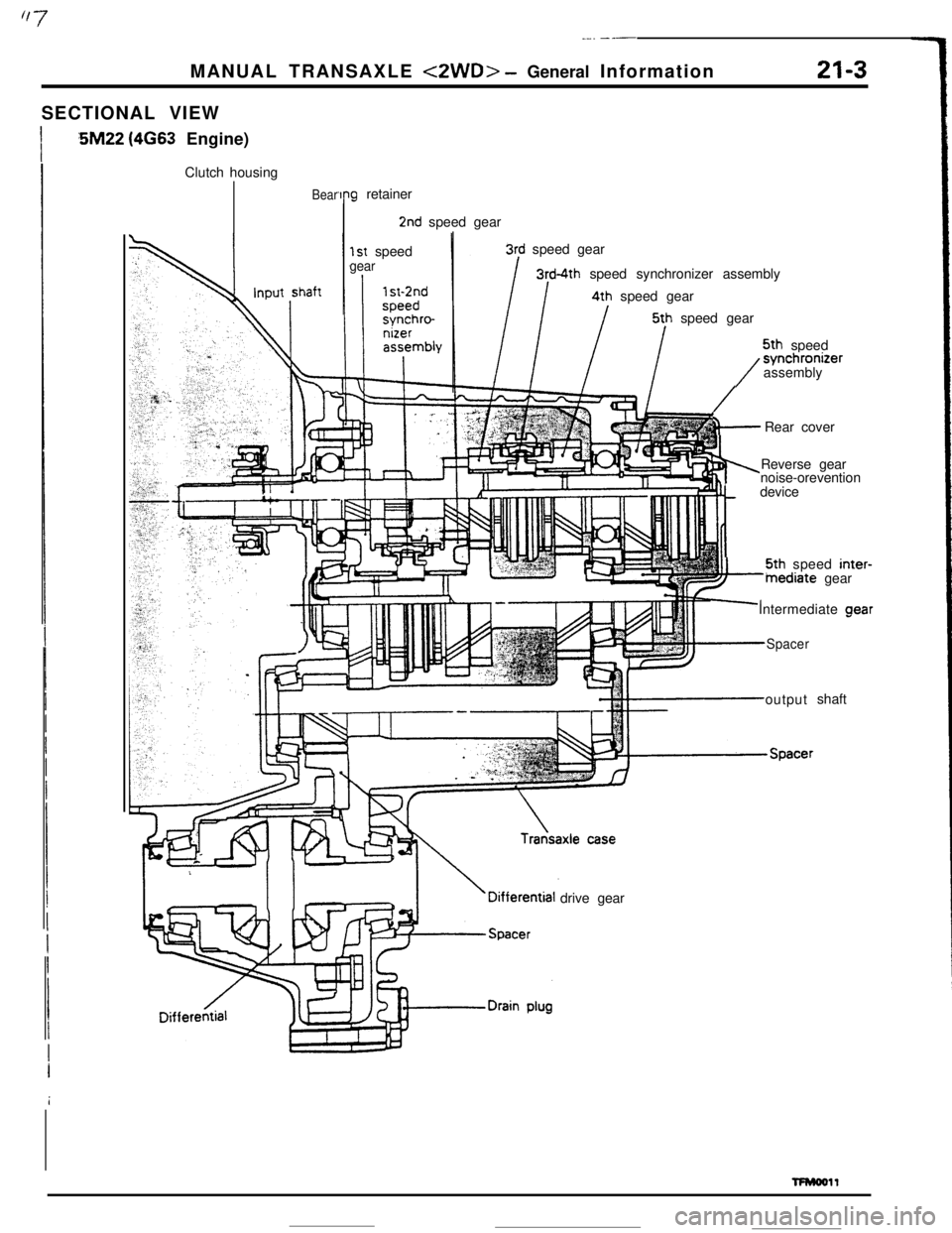 MITSUBISHI ECLIPSE 1990 Service Manual _-. ---MANUAL TRANSAXLE
<2WD> - General Information21-3SECTIONAL VIEW
:5M22 (4663 Engine)
Clutch housing
Bear‘Ing retainer
2nd speed gear
1st speedgear
3rd speed gear
3rd-4th speed synchronizer ass MITSUBISHI ECLIPSE 1990 Service Manual _-. ---MANUAL TRANSAXLE
<2WD> - General Information21-3SECTIONAL VIEW
:5M22 (4663 Engine)
Clutch housing
Bear‘Ing retainer
2nd speed gear
1st speedgear
3rd speed gear
3rd-4th speed synchronizer ass