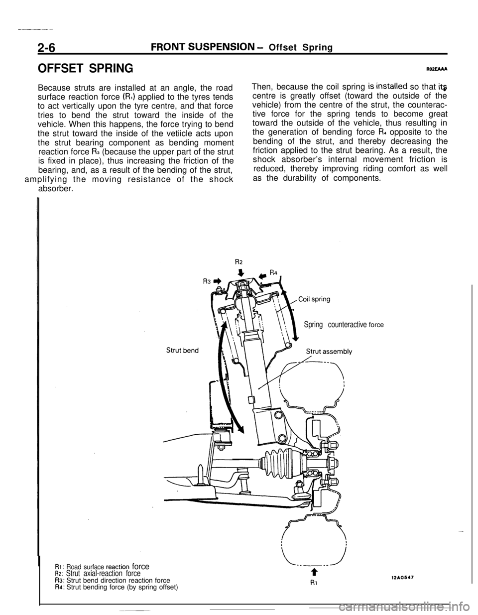 MITSUBISHI ECLIPSE 1990 Owners Manual ----2-6
FRONT SUSPENSION - Offset Spring
OFFSET SPRINGBecause struts are installed at an angle, the road
surface reaction force
(RI) applied to the tyres tends
to act vertically upon the tyre centre, MITSUBISHI ECLIPSE 1990 Owners Manual ----2-6
FRONT SUSPENSION - Offset Spring
OFFSET SPRINGBecause struts are installed at an angle, the road
surface reaction force
(RI) applied to the tyres tends
to act vertically upon the tyre centre,