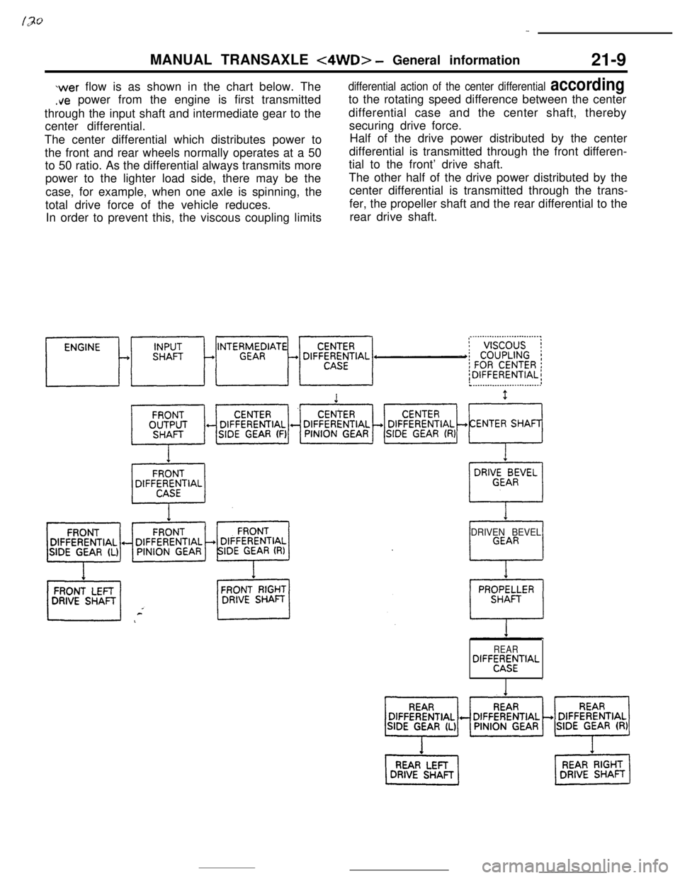 MITSUBISHI ECLIPSE 1990 Service Manual -MANUAL TRANSAXLE
<4WD> - General information
21-9
wer flow is as shown in the chart below. The
.ire power from the engine is first transmitted
through the input shaft and intermediate gear to the
ce MITSUBISHI ECLIPSE 1990 Service Manual -MANUAL TRANSAXLE
<4WD> - General information
21-9
wer flow is as shown in the chart below. The
.ire power from the engine is first transmitted
through the input shaft and intermediate gear to the
ce