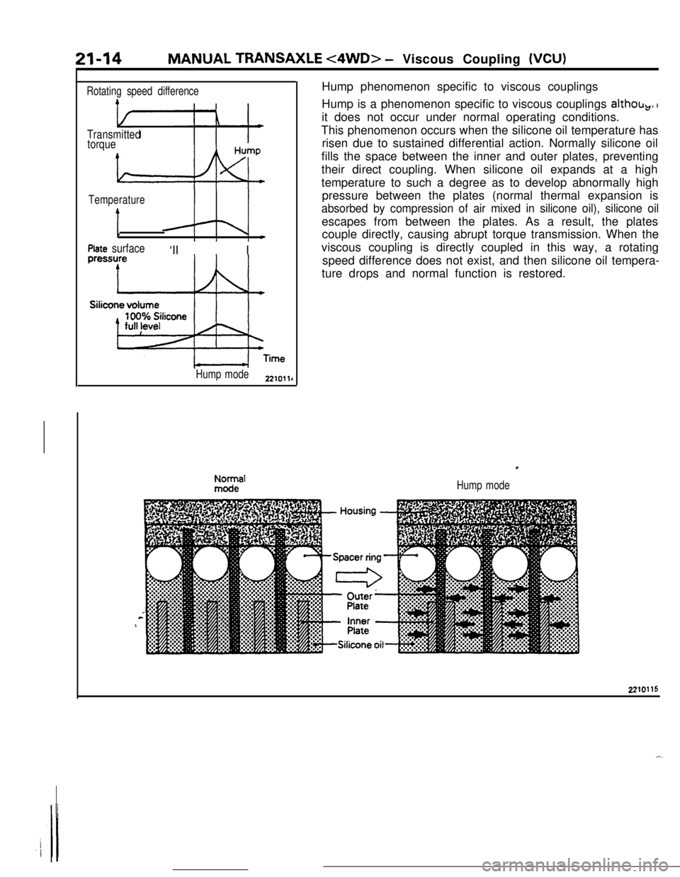 MITSUBISHI ECLIPSE 1990 Service Manual 21-14MANUAL TRANSAXLE t4WD> - Viscous Coupling (VCU)
Rotating speed difference
Transmitted
torque
TemperatureII I
t
/
IIc
P&e surface‘II I
preTYl-LLL
Hump mode2210llrHump phenomenon specific to visc MITSUBISHI ECLIPSE 1990 Service Manual 21-14MANUAL TRANSAXLE t4WD> - Viscous Coupling (VCU)
Rotating speed difference
Transmitted
torque
TemperatureII I
t
/
IIc
P&e surface‘II I
preTYl-LLL
Hump mode2210llrHump phenomenon specific to visc