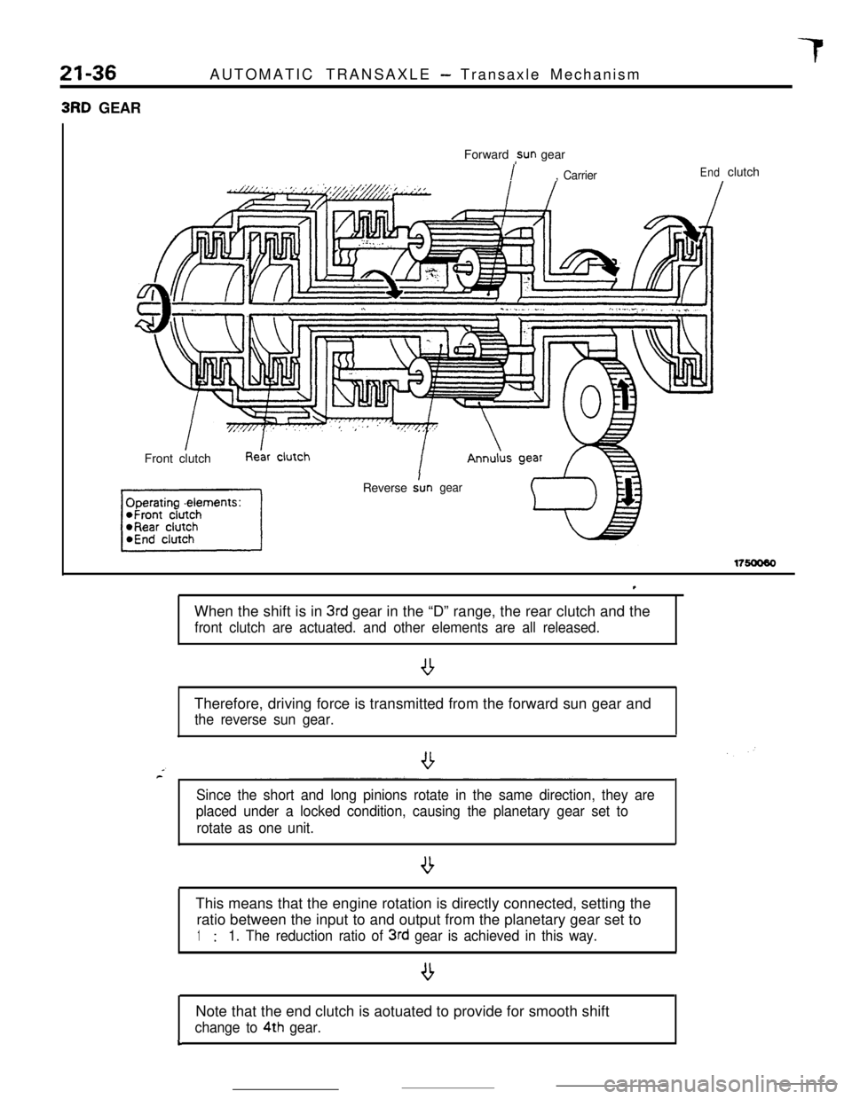 MITSUBISHI ECLIPSE 1990 Service Manual 21-36AUTOMATIC TRANSAXLE - Transaxle Mechanism3RD GEAR
Forward
,sun gear
I, CarrierEndclutch
Front clutch
Reverse
Angear
17soo60
,When the shift is in
3rd gear in the “D” range, the rear clutch MITSUBISHI ECLIPSE 1990 Service Manual 21-36AUTOMATIC TRANSAXLE - Transaxle Mechanism3RD GEAR
Forward
,sun gear
I, CarrierEndclutch
Front clutch
Reverse
Angear
17soo60
,When the shift is in
3rd gear in the “D” range, the rear clutch
