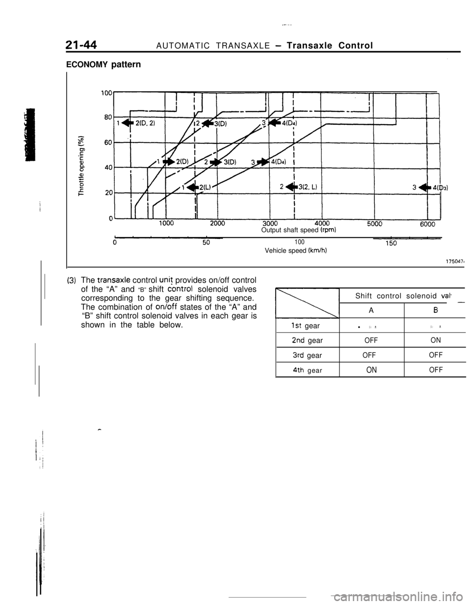 MITSUBISHI ECLIPSE 1990 Owners Guide _-..21-44AUTOMATIC TRANSAXLE
- Transaxle Control
ECONOMY pattern
Output shaft speed
(rpm)
100Vehicle speed
(km/h)
1750471
(3)The transaxle control unit provides on/off control
of the “A” and MITSUBISHI ECLIPSE 1990 Owners Guide _-..21-44AUTOMATIC TRANSAXLE
- Transaxle Control
ECONOMY pattern
Output shaft speed
(rpm)
100Vehicle speed
(km/h)
1750471
(3)The transaxle control unit provides on/off control
of the “A” and