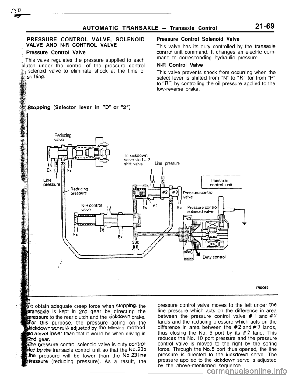 MITSUBISHI ECLIPSE 1990 Workshop Manual /gi--__ .--.-9
Reducingvalve
To kickdown
servo via 1 - 2
shift valveLine pressureAUTOMATIC TRANSAXLE
- Transaxle Control21-69
PRESSURE CONTROL VALVE, SOLENOID
-_ VALVE AND N-R CONTROL VALVE
: Pressur MITSUBISHI ECLIPSE 1990 Workshop Manual /gi--__ .--.-9
Reducingvalve
To kickdown
servo via 1 - 2
shift valveLine pressureAUTOMATIC TRANSAXLE
- Transaxle Control21-69
PRESSURE CONTROL VALVE, SOLENOID
-_ VALVE AND N-R CONTROL VALVE
: Pressur