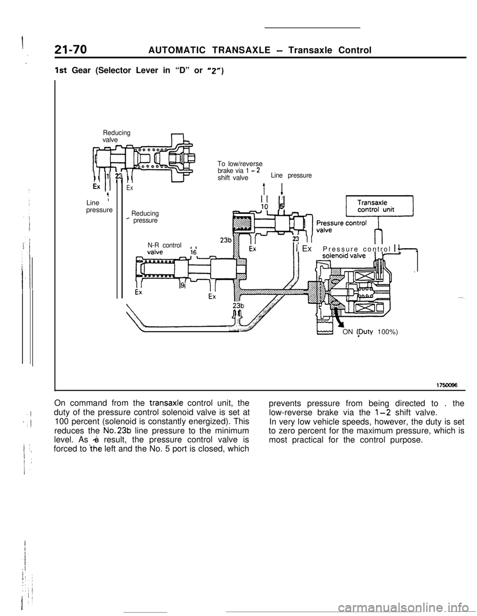 MITSUBISHI ECLIPSE 1990 Service Manual . : j21-70AUTOMATIC TRANSAXLE
- Transaxle Control1st Gear (Selector Lever in “D” or
“2”)
Reducingvalve
D
1
Ex
4Line
’pressureTo low/reverse
brake via 1 - 2shift valveLine pressure
Ext 1
R MITSUBISHI ECLIPSE 1990 Service Manual . : j21-70AUTOMATIC TRANSAXLE
- Transaxle Control1st Gear (Selector Lever in “D” or
“2”)
Reducingvalve
D
1
Ex
4Line
’pressureTo low/reverse
brake via 1 - 2shift valveLine pressure
Ext 1
R