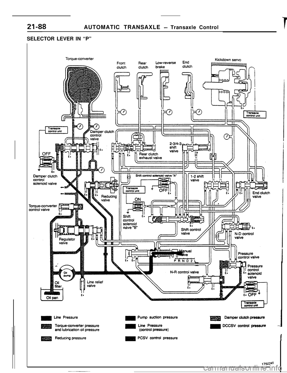 MITSUBISHI ECLIPSE 1990 Service Manual 21-88AUTOMATIC TRANSAXLE - Transaxle ControlTSELECTOR LEVER IN “P”
icTorque-convertersolenoid valve
I IncFoque-converter
,xmtrol valveIT=7
IIcontrolsolenoidII.- L. .- mlvi-we 0
II
PRNDPLPressure
MITSUBISHI ECLIPSE 1990 Service Manual 21-88AUTOMATIC TRANSAXLE - Transaxle ControlTSELECTOR LEVER IN “P”
icTorque-convertersolenoid valve
I IncFoque-converter
,xmtrol valveIT=7
IIcontrolsolenoidII.- L. .- mlvi-we 0
II
PRNDPLPressure