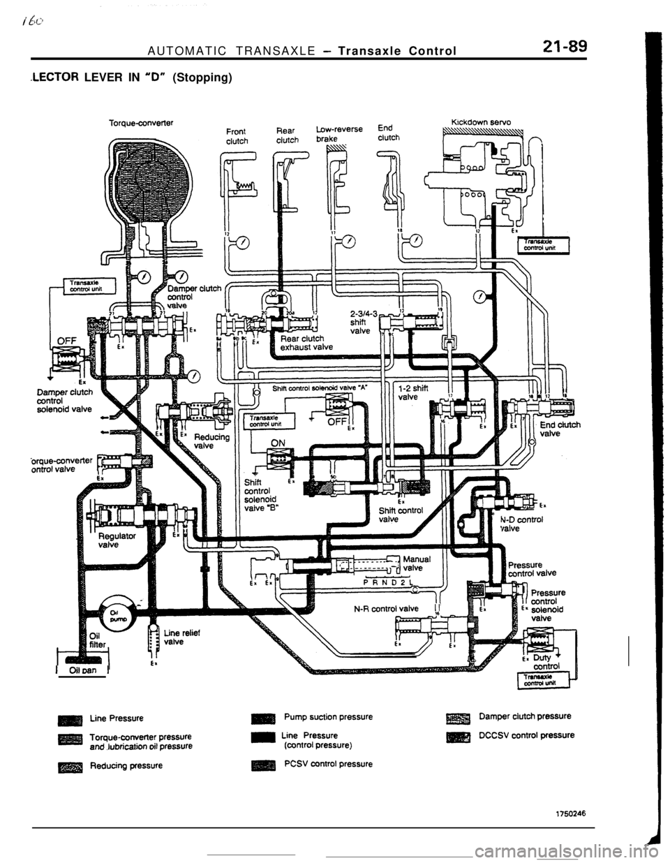 MITSUBISHI ECLIPSE 1990  Service Manual AUTOMATIC TRANSAXLE - Transaxle Control21-89
.LECTOR LEVER IN “D” (Stopping)Torqueconverter
/Klckdown servoFrontRearLow-reverseEnd
clutchclutchbrakeclutch
---
-Ln
r clutch
\ Mhm+oque-converterontr