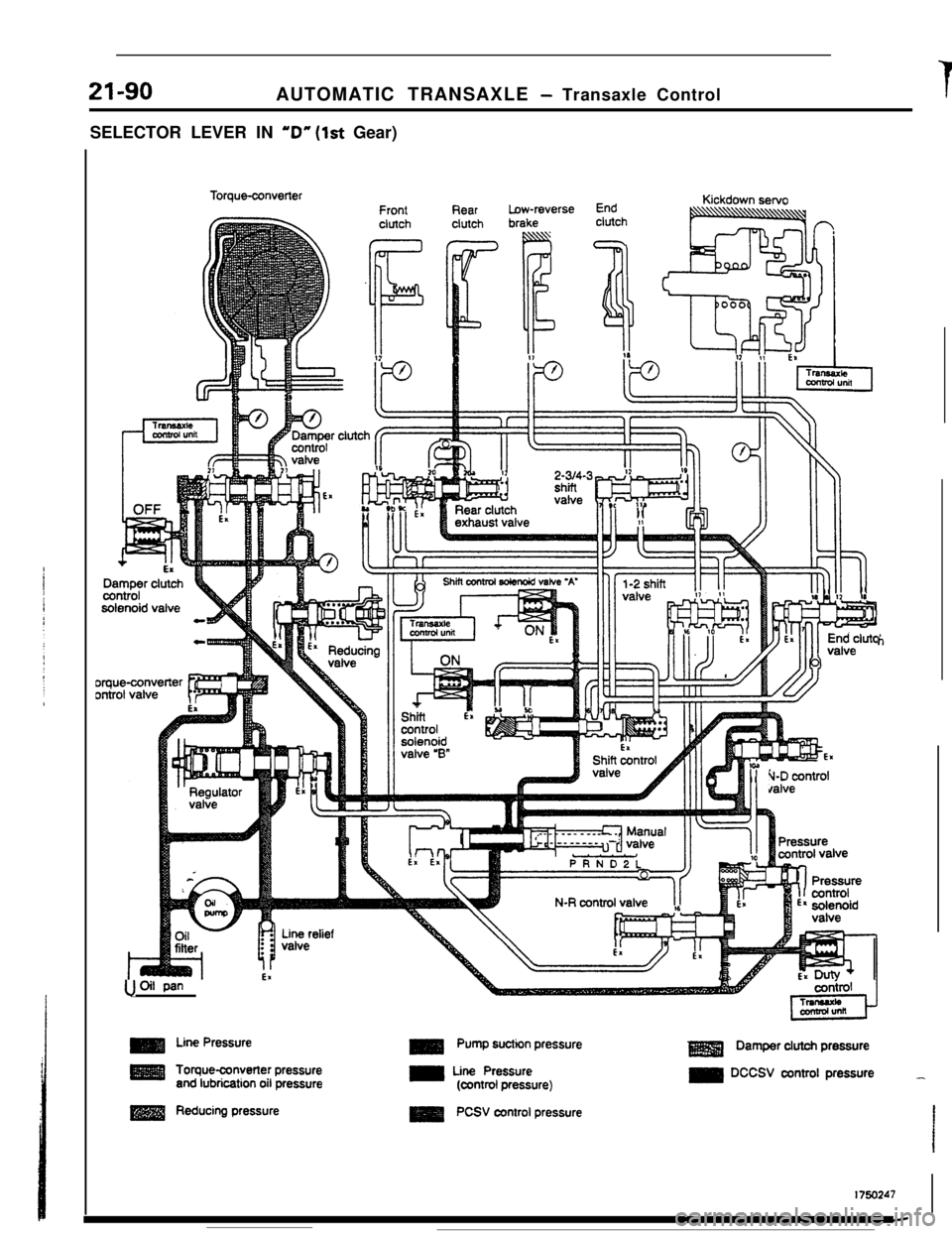 MITSUBISHI ECLIPSE 1990  Service Manual 21-90AUTOMATIC TRANSAXLE - Transaxle Control
SELECTOR LEVER IN 
‘D” (1st Gear)Torque-converterFront
clutch
F1,/
RearLow-reverseEndclutchbrakeclutch
-m -Kickdown servosolenoid 
valve
h
N-R control 