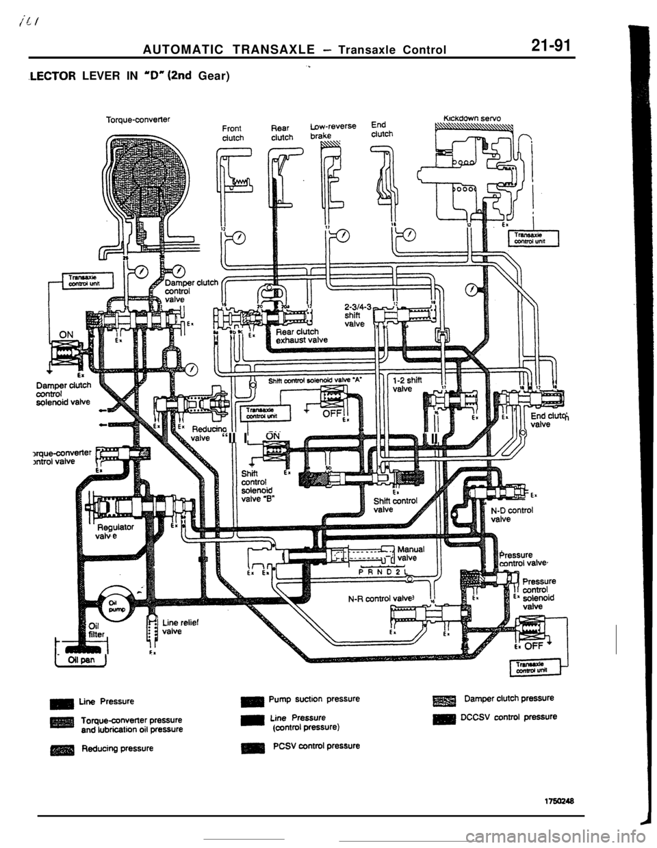 MITSUBISHI ECLIPSE 1990  Service Manual AUTOMATIC TRANSAXLE - Transaxle Control21-91
.LECTOR LEVER IN ‘D” (2nd Gear)Torque-converter
FrontdutchKEkctown servoRearLow-reverseEnd
clutchbrakeclutch
ri
t
valr
hvalve
“II I
ON-II II
LOUpan)-