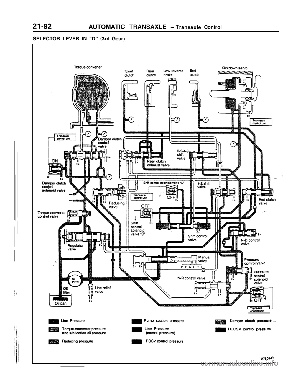 MITSUBISHI ECLIPSE 1990  Service Manual 21-92AUTOMATIC TRANSAXLE - Ttansaxle Control
I ,0SELECTOR LEVER IN “D” 
(3rd Gear)Torque-convefierFront
.-utchRearclutchLow-reverseEndKickdown servobrakeclutch
h
N-R control valvePressurecontrol.m