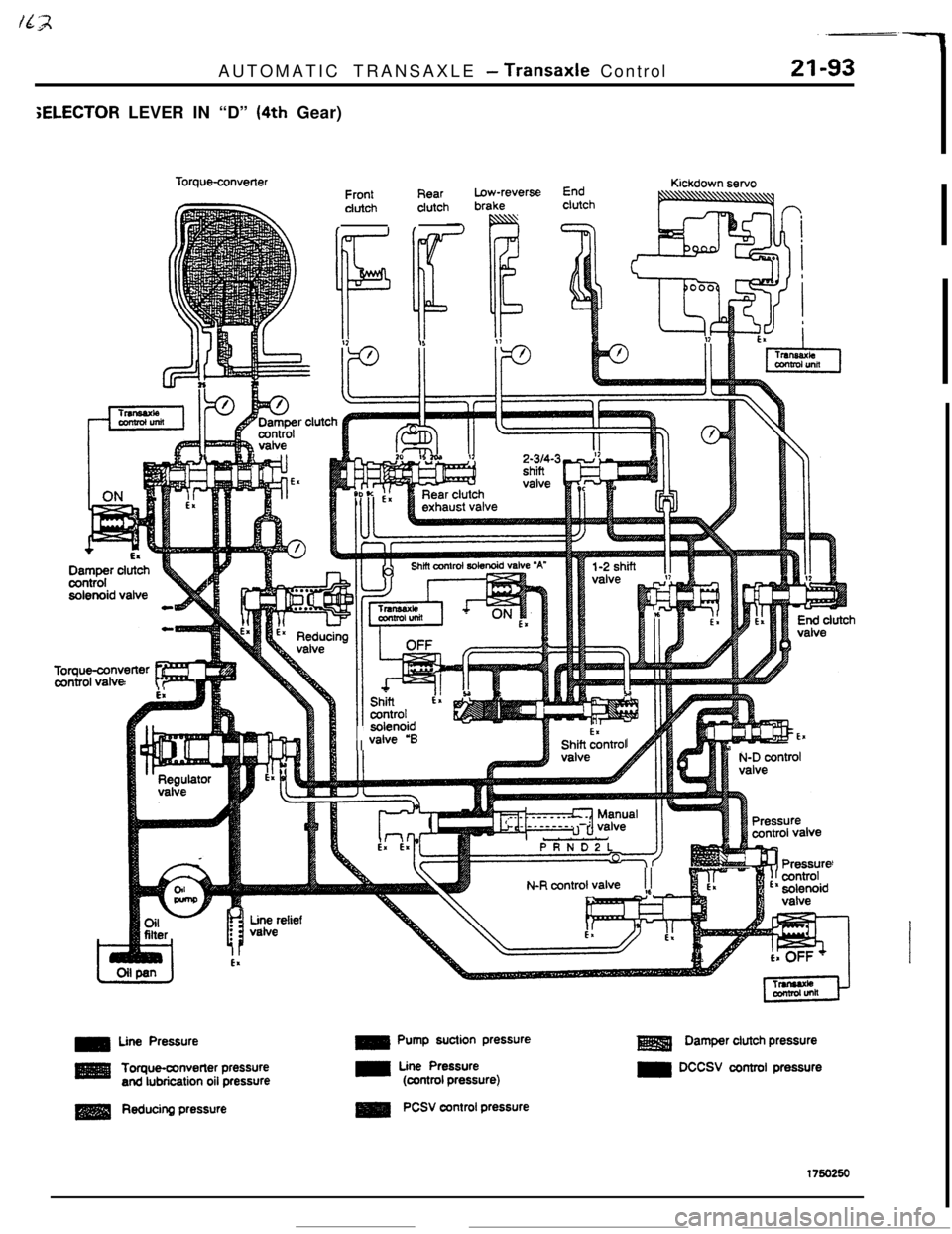 MITSUBISHI ECLIPSE 1990  Service Manual AUTOMATIC TRANSAXLE - Transaxle Control21-93
SELECTOR LEVER IN “D” (4th Gear)
FrontclutchRearclutchlow-reverseEndbrakeclutchTorque-converterKickdown servon-i
Y DamperuxitrolDamper clutchcontrol
As