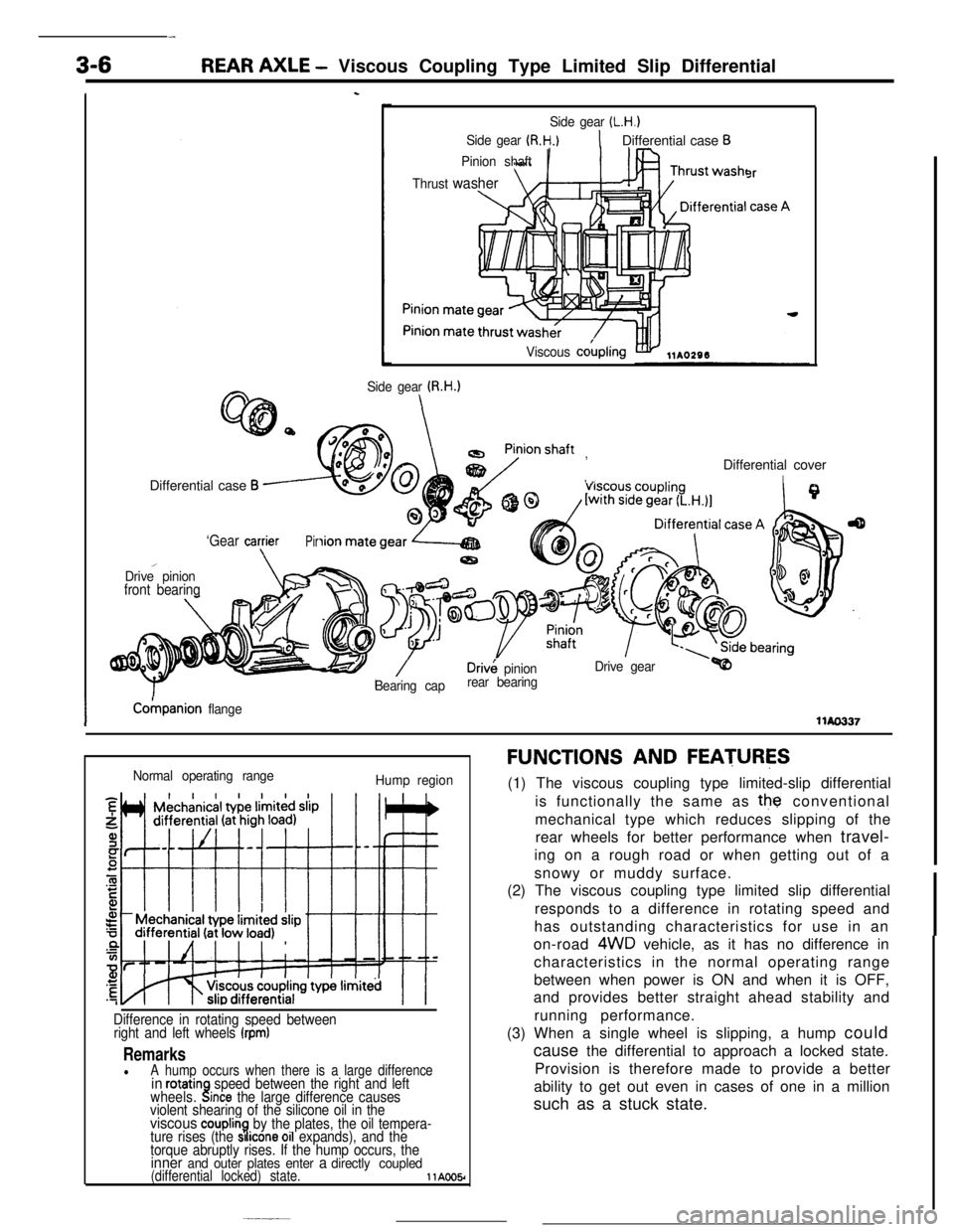 MITSUBISHI ECLIPSE 1990 Service Manual 3-6REAR AXLE - Viscous Coupling Type Limited Slip Differential
Is
Side gear (L.H.)
Side gear (R.H.)1Differential case B
Pinion shaft
Thrust
washer
Viscous cokpling
3r
Side gear U3.H.)Differential cas MITSUBISHI ECLIPSE 1990 Service Manual 3-6REAR AXLE - Viscous Coupling Type Limited Slip Differential
Is
Side gear (L.H.)
Side gear (R.H.)1Differential case B
Pinion shaft
Thrust
washer
Viscous cokpling
3r
Side gear U3.H.)Differential cas