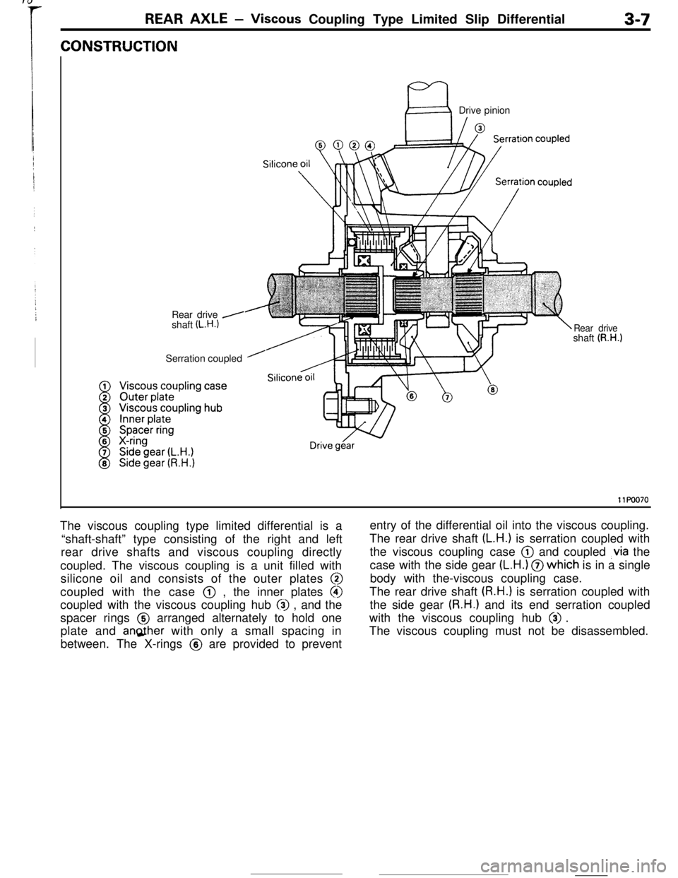 MITSUBISHI ECLIPSE 1990 Owners Guide REAR AXLE -Viscous Coupling Type Limited Slip Differential3-7CONSTRUCTION
Rear drive
/shaft (L.H.)Serration coupled
ElDrive pinion
Rear driveshaft (R.H.1
11Po070The viscous coupling type limited diff MITSUBISHI ECLIPSE 1990 Owners Guide REAR AXLE -Viscous Coupling Type Limited Slip Differential3-7CONSTRUCTION
Rear drive
/shaft (L.H.)Serration coupled
ElDrive pinion
Rear driveshaft (R.H.1
11Po070The viscous coupling type limited diff