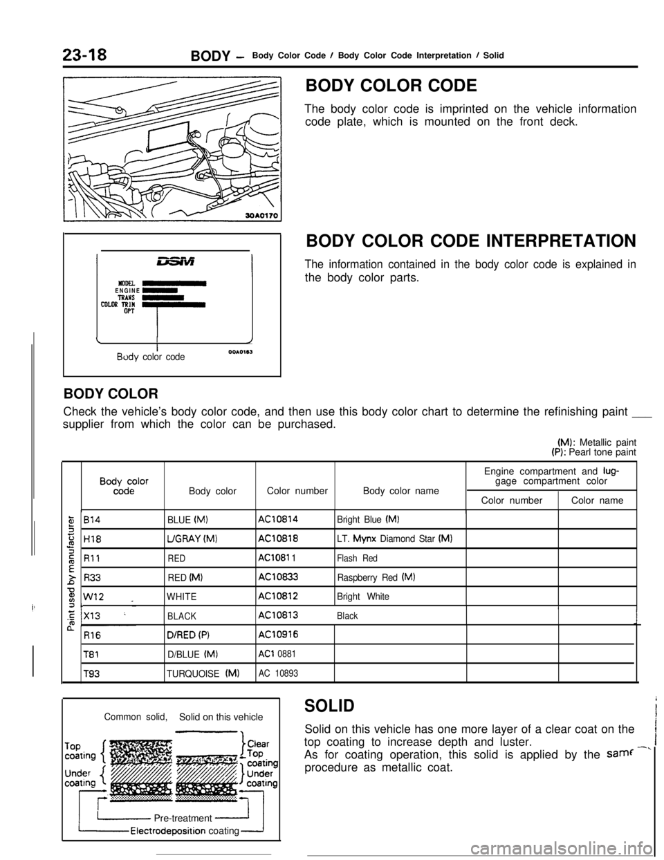 MITSUBISHI ECLIPSE 1990 Service Manual 23-18BODY -Body Color Code / Body Color Code Interpretation / Solid
izsiii
Noofl -ENGINE -TNANS I
coLm %F
-T-iI/IBody color code0010163BODY COLOR CODE
The body color code is imprinted on the vehicle i MITSUBISHI ECLIPSE 1990 Service Manual 23-18BODY -Body Color Code / Body Color Code Interpretation / Solid
izsiii
Noofl -ENGINE -TNANS I
coLm %F
-T-iI/IBody color code0010163BODY COLOR CODE
The body color code is imprinted on the vehicle i