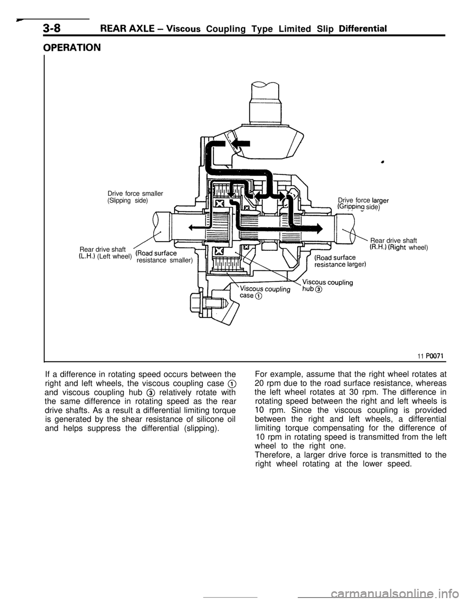 MITSUBISHI ECLIPSE 1990 Owners Guide w
3-8REAR AXLE - Viscous Coupling Type Limited Slip Differential
OPERATIONDrive force smaller
I(Slipping side)Drive force larger(Grippina side)
Rear drive shaft
(L.H.1 (Left wheel)
resistance smaller) MITSUBISHI ECLIPSE 1990 Owners Guide w
3-8REAR AXLE - Viscous Coupling Type Limited Slip Differential
OPERATIONDrive force smaller
I(Slipping side)Drive force larger(Grippina side)
Rear drive shaft
(L.H.1 (Left wheel)
resistance smaller)