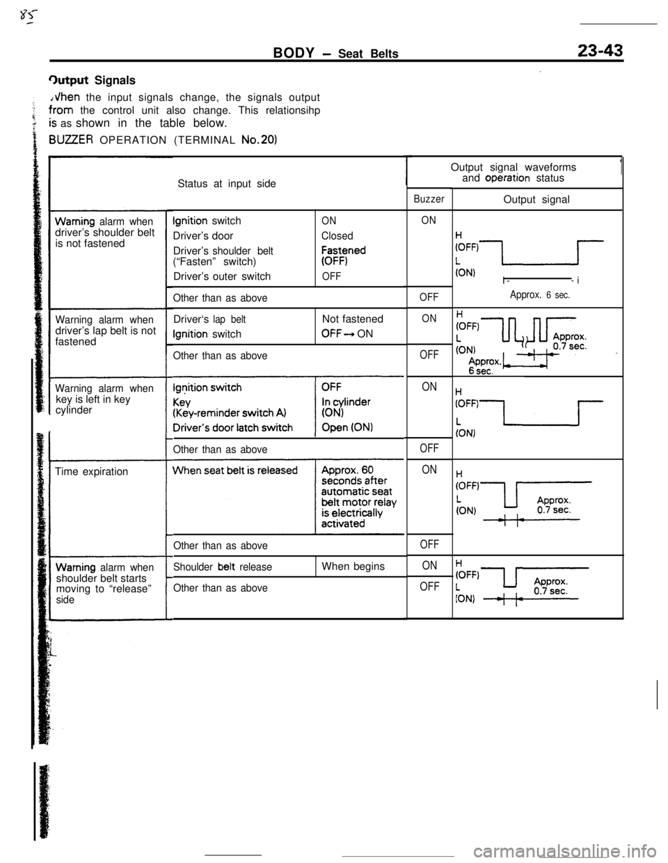 MITSUBISHI ECLIPSE 1990 Service Manual BODY - Seat Belts23-43
9utput SignalsJhen the input signals change, the signals output
rorn the control unit also change. This relationsihp
; as shown in the table below.
IUZZER OPERATION (TERMINAL No MITSUBISHI ECLIPSE 1990 Service Manual BODY - Seat Belts23-43
9utput SignalsJhen the input signals change, the signals output
rorn the control unit also change. This relationsihp
; as shown in the table below.
IUZZER OPERATION (TERMINAL No