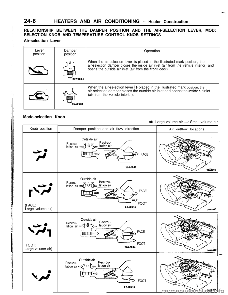 MITSUBISHI ECLIPSE 1990 Service Manual --
24-6HEATERS AND AIR CONDITIONING - Heater Construction
RELATIONSHIP BETWEEN THE DAMPER POSITION AND THE AIR-SELECTION LEVER, MOD:
SELECTION KNOB AND TEMPERATURE CONTROL KNOB
SETlINt%Air-selection MITSUBISHI ECLIPSE 1990 Service Manual --
24-6HEATERS AND AIR CONDITIONING - Heater Construction
RELATIONSHIP BETWEEN THE DAMPER POSITION AND THE AIR-SELECTION LEVER, MOD:
SELECTION KNOB AND TEMPERATURE CONTROL KNOB
SETlINt%Air-selection