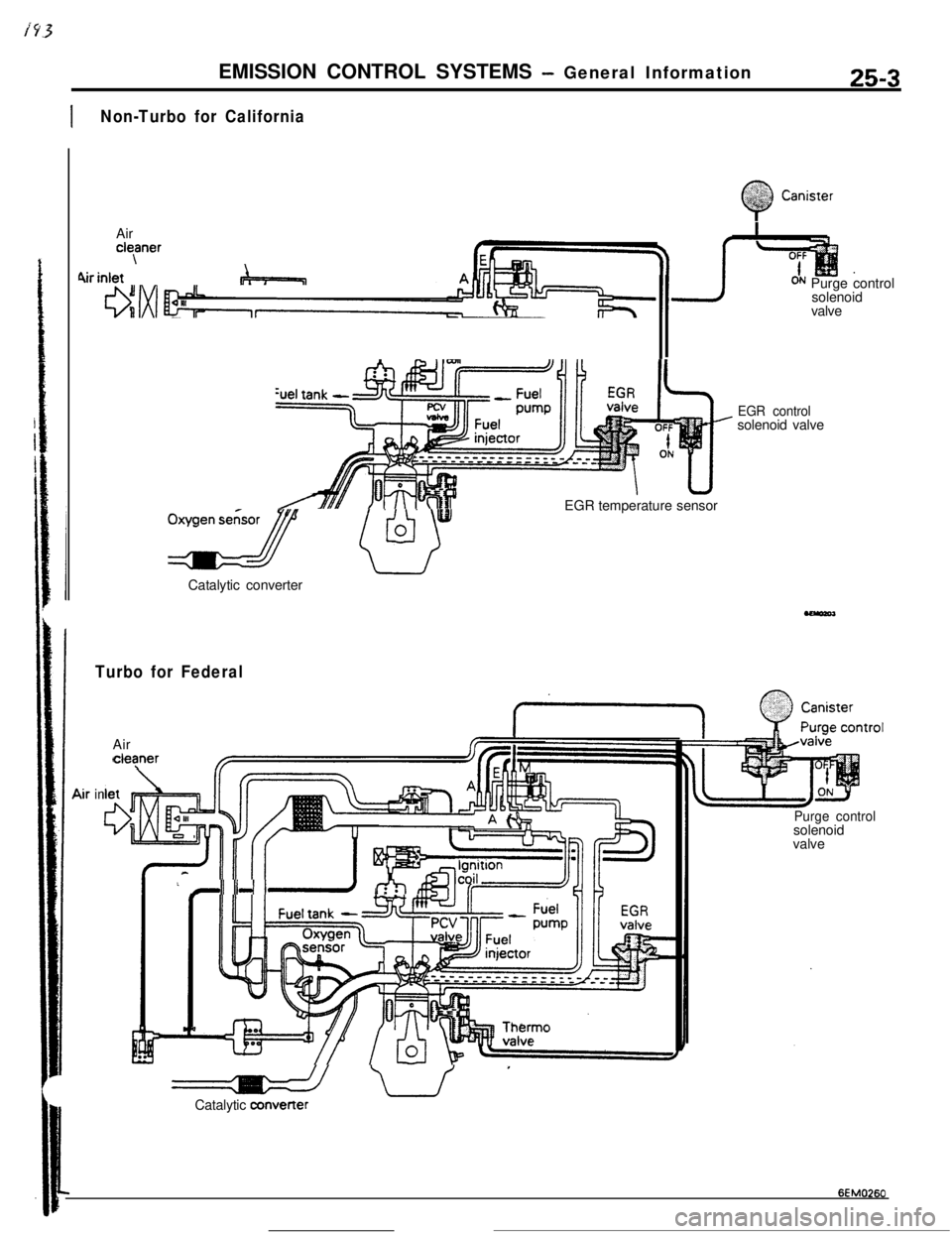 MITSUBISHI ECLIPSE 1990 Manual PDF EMISSION CONTROL SYSTEMS - General Information25-3
INon-Turbo for California
Q
&i,& Canister<; /’Aircleaner\
hrinlet &j=-=&=p==~
oxz pJCatalytic converterEGR temperature sensor
ON Purge control
sole MITSUBISHI ECLIPSE 1990 Manual PDF EMISSION CONTROL SYSTEMS - General Information25-3
INon-Turbo for California
Q
&i,& Canister<; /’Aircleaner\
hrinlet &j=-=&=p==~
oxz pJCatalytic converterEGR temperature sensor
ON Purge control
sole