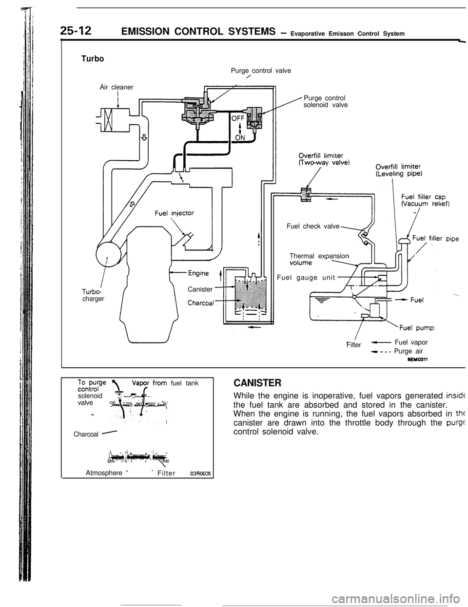 MITSUBISHI ECLIPSE 1990 Service Manual 25-12EMISSION CONTROL SYSTEMS- Evaporative Emisson Control System-
TurboPurge control valve
/Air cleaner
Canister
-Charcoal-ITurbo-
chargerPurge control
solenoid valve
Fuel check valve
Thermal expans MITSUBISHI ECLIPSE 1990 Service Manual 25-12EMISSION CONTROL SYSTEMS- Evaporative Emisson Control System-
TurboPurge control valve
/Air cleaner
Canister
-Charcoal-ITurbo-
chargerPurge control
solenoid valve
Fuel check valve
Thermal expans