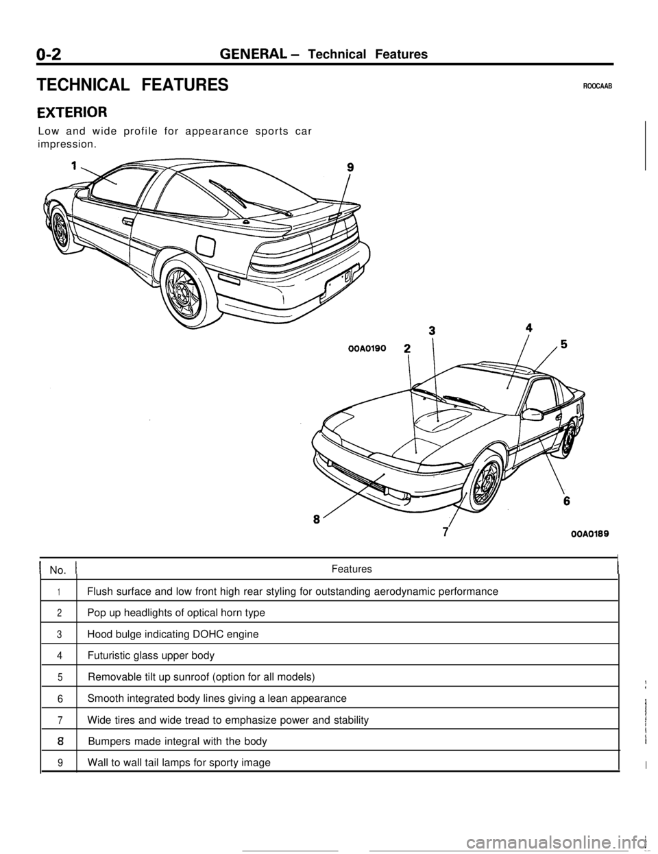MITSUBISHI ECLIPSE 1990 Service Manual o-2GENERAL - Technical Features
TECHNICAL FEATURESROOCAAB
EXTERIORLow and wide profile for appearance sports car
impression.
OOA0190 2
7OOA0189
I
1 No. tFeatures
1Flush surface and low front high rear MITSUBISHI ECLIPSE 1990 Service Manual o-2GENERAL - Technical Features
TECHNICAL FEATURESROOCAAB
EXTERIORLow and wide profile for appearance sports car
impression.
OOA0190 2
7OOA0189
I
1 No. tFeatures
1Flush surface and low front high rear