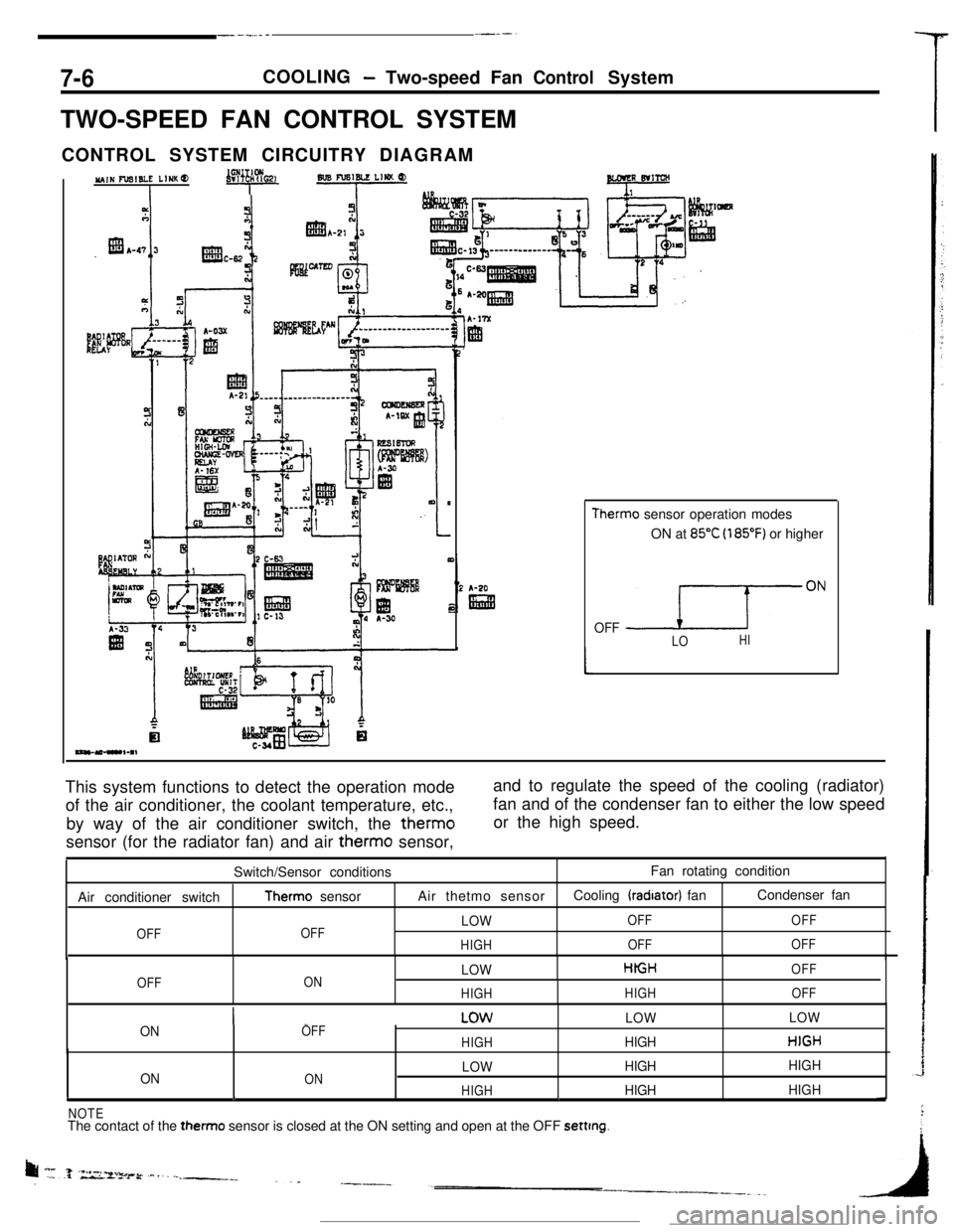MITSUBISHI ECLIPSE 1990 Workshop Manual _---.__ -_.__-.
7-6- Two-speed Fan Control System
MA,N FlJ6IBLE  LINK@!mpG26lm m16LE Llrn QI- .,DY
,
Therm0 sensor operation modes
ON at 85°C (185°F) or higher
OFF ioNLO  HI
therm0
sensor (for the r