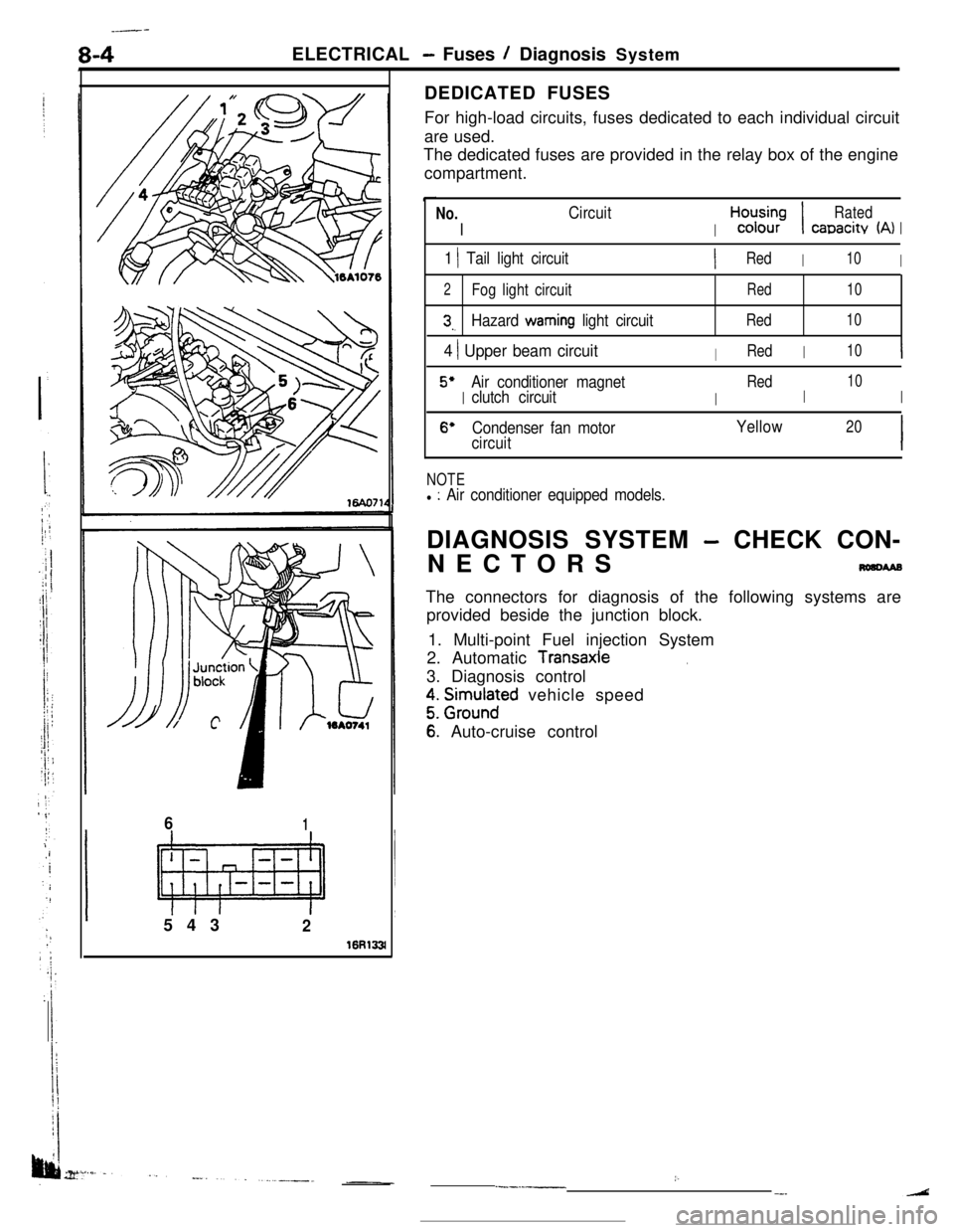 MITSUBISHI ECLIPSE 1990 Workshop Manual _--
8-4ELECTRICAL - Fuses / Diagnosis System
61543
2
16R133lDEDICATED FUSES
For high-load circuits, fuses dedicated to each individual circuit
are used.
The dedicated fuses are provided in the relay b