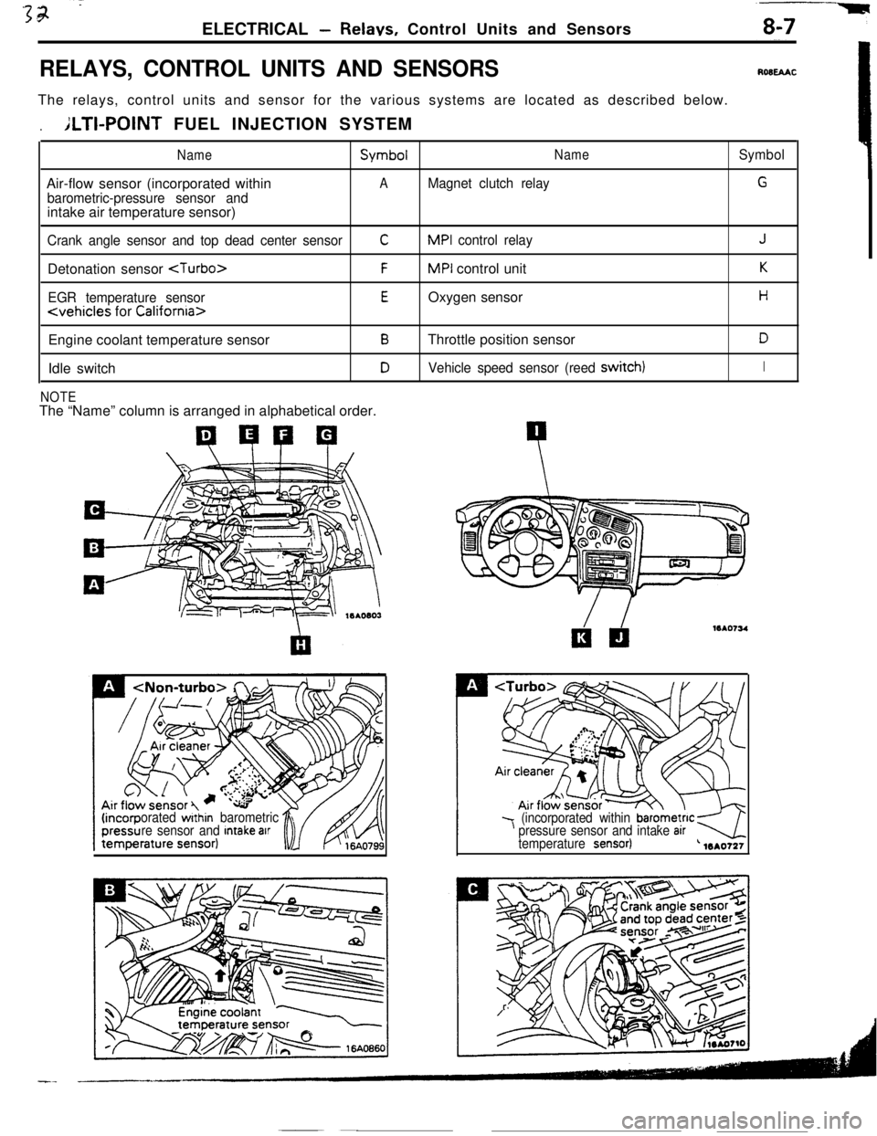 MITSUBISHI ECLIPSE 1990  Service Manual ELECTRICAL -Relavs, Control Units and Sensors
RELAYS, CONTROL UNITS AND SENSORSROBEAACThe relays, control units and sensor for the various systems are located as described below.
.ILTI-POINT FUEL INJE