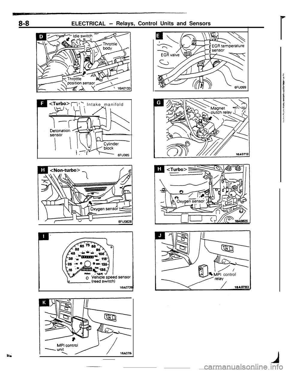 MITSUBISHI ECLIPSE 1990 Workshop Manual 8-8ELECTRICAL -Relays, Control Units and Sensors
<Turbo> (7 ! ’ Intake manifold
1, lyJJrI-
I .I
6FlJO85Z
I
/7~ 1J -6FUO8281
b MPI control 