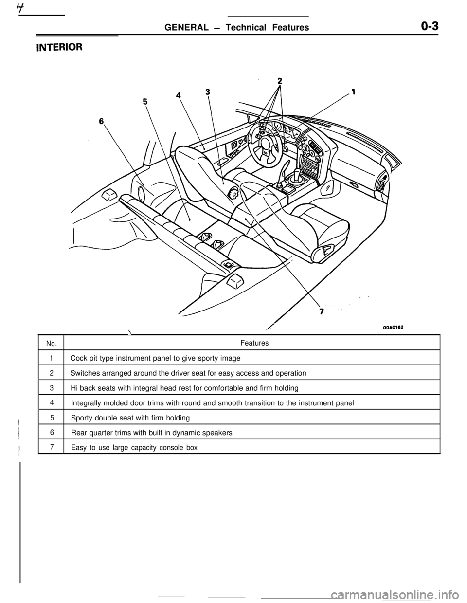 MITSUBISHI ECLIPSE 1990 Service Manual YGENERAL
- Technical Featureso-3
INTERIOR
/OOAO162\
No.Features
1Cock pit type instrument panel to give sporty image
2Switches arranged around the driver seat for easy access and operation
3Hi back s MITSUBISHI ECLIPSE 1990 Service Manual YGENERAL
- Technical Featureso-3
INTERIOR
/OOAO162\
No.Features
1Cock pit type instrument panel to give sporty image
2Switches arranged around the driver seat for easy access and operation
3Hi back s