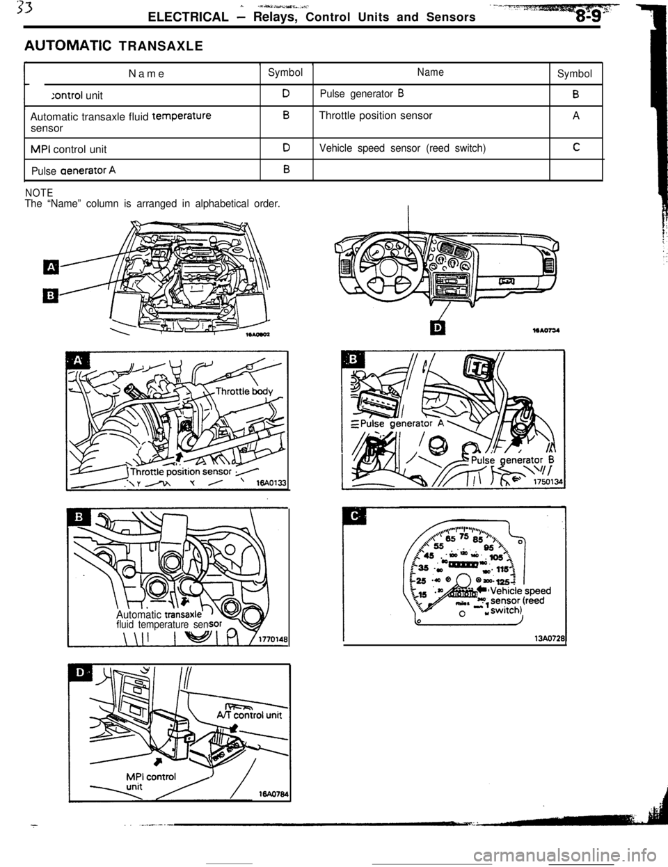 MITSUBISHI ECLIPSE 1990 Service Manual 33.- .1S~IUlj~%L...i-.ELECTRICAL
- Relays, Control Units and Sensors
AUTOMATiC TRANSAXLE
Name:ontroi unit
Automatic transaxle fluid temperature
sensorMPI control unit
Pulse aenerator A
SymbolNameSymbo MITSUBISHI ECLIPSE 1990 Service Manual 33.- .1S~IUlj~%L...i-.ELECTRICAL
- Relays, Control Units and Sensors
AUTOMATiC TRANSAXLE
Name:ontroi unit
Automatic transaxle fluid temperature
sensorMPI control unit
Pulse aenerator A
SymbolNameSymbo