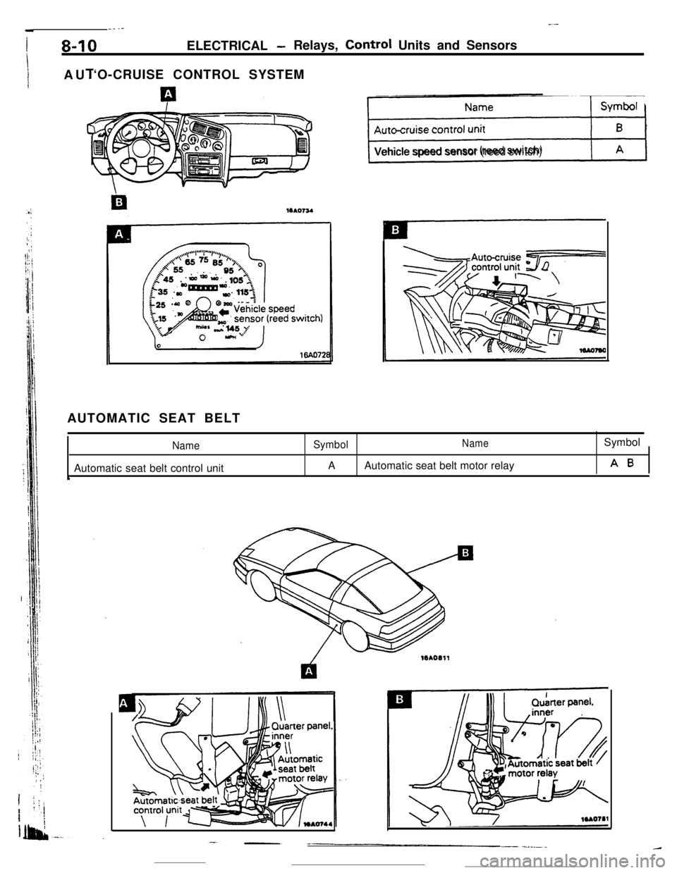 MITSUBISHI ECLIPSE 1990 Service Manual _--__ .-
I8-10ELECTRICAL -Relays, Control Units and Sensors
I
1AUI‘O-CRUISE CONTROL SYSTEM
ps+%JVehicle speed sensor (reed switch)
AUTOMATIC SEAT BELT
NameAutomatic seat belt control unit
‘
Symbol MITSUBISHI ECLIPSE 1990 Service Manual _--__ .-
I8-10ELECTRICAL -Relays, Control Units and Sensors
I
1AUI‘O-CRUISE CONTROL SYSTEM
ps+%JVehicle speed sensor (reed switch)
AUTOMATIC SEAT BELT
NameAutomatic seat belt control unit
‘
Symbol