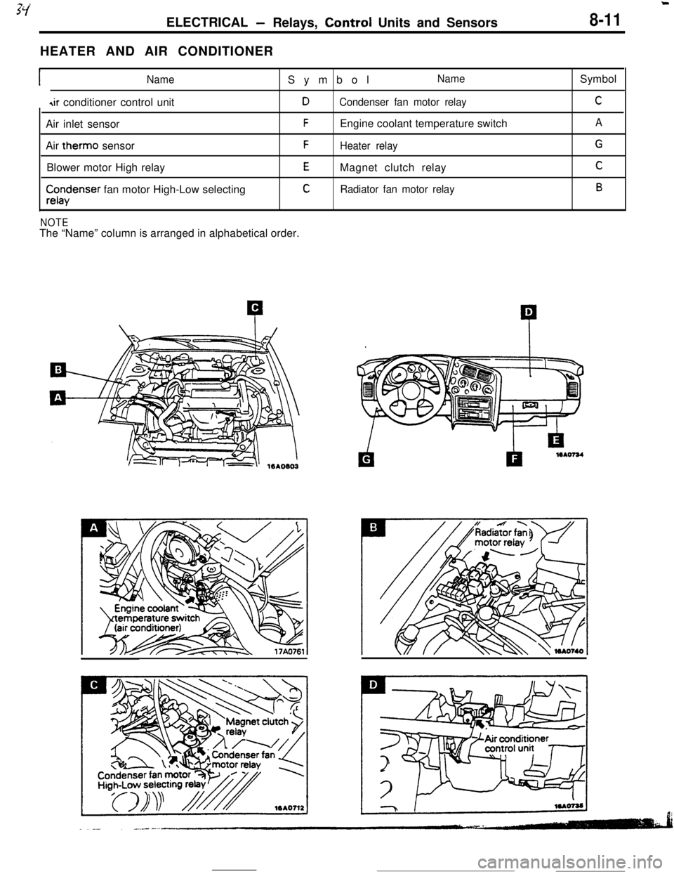 MITSUBISHI ECLIPSE 1990  Service Manual 1ELECTRICAL 
-Relays, Control Units and Sensors8-11HEATER AND AIR CONDITIONER
INameSymbolName
4ir conditioner control unitDCondenser fan motor relayAir inlet sensor
FEngine coolant temperature switch

