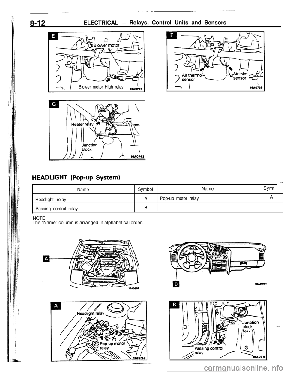 MITSUBISHI ECLIPSE 1990 Repair Manual __ .__-.... . - -----8-12ELECTRICAL 
-Relays, Control Units and Sensors
Blower motor High relay,,,A,
HEADLIGHT (Pop-up System)-7
NameSymbolNameSymt
Headlight relay.APop-up motor relayA
Passing control