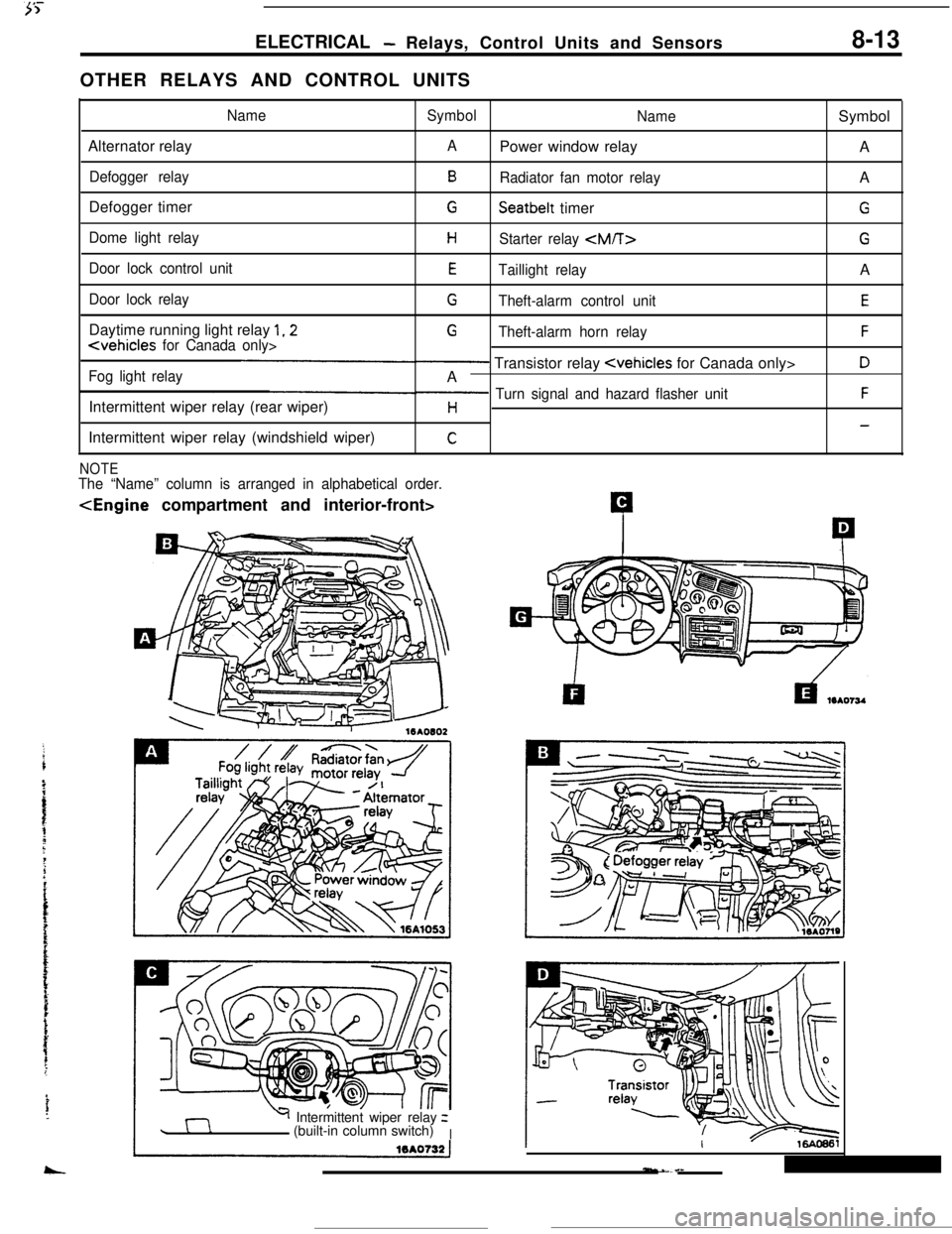 MITSUBISHI ECLIPSE 1990 Repair Manual ELECTRICAL- Relays, Control Units and Sensors8-13OTHER RELAYS AND CONTROL UNITS
NameSymbol
NameSymbol
Alternator relay
APower window relay
A
Defogger relayBRadiator fan motor relayA
Defogger timer
GSe