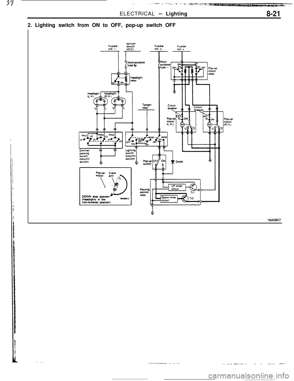 MITSUBISHI ECLIPSE 1990 Manual PDF 37..-. _.-.a*/ _ --‘-:.iA -i .- -..., mpv,,ELECTRICAL
- Lighting8-212. Lighting switch from ON to OFF, pop-up switch OFF
-
16AO607
--.---- ._ - _-.._ ..-_ -_- -- _. --- -- MITSUBISHI ECLIPSE 1990 Manual PDF 37..-. _.-.a*/ _ --‘-:.iA -i .- -..., mpv,,ELECTRICAL
- Lighting8-212. Lighting switch from ON to OFF, pop-up switch OFF
-
16AO607
--.---- ._ - _-.._ ..-_ -_- -- _. --- --