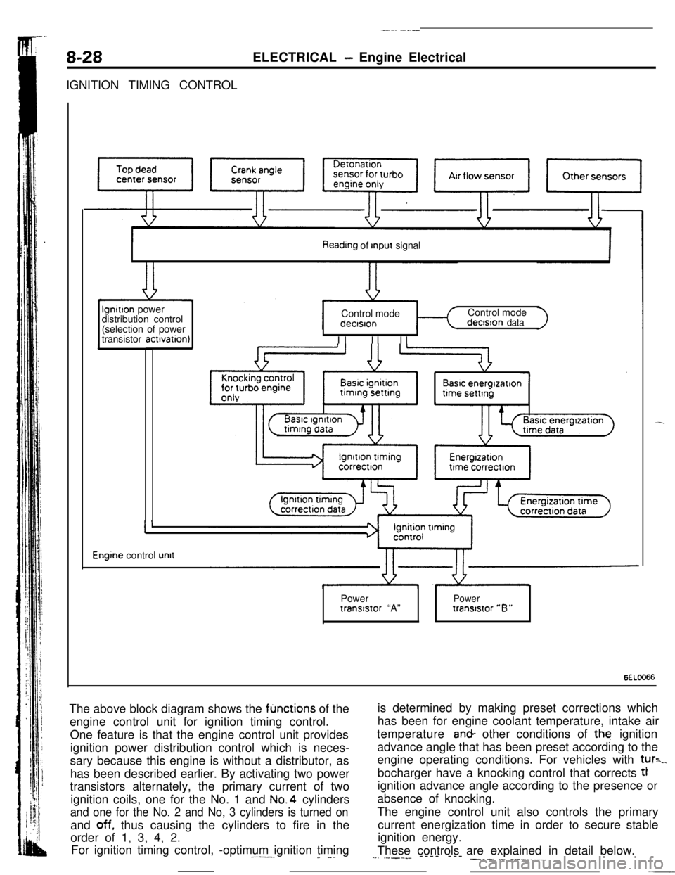 MITSUBISHI ECLIPSE 1990  Service Manual 8-28ELECTRICAL- Engine Electrical
IGNITION TIMING CONTROL
Reading of Input signallgnitlon power
distribution control
(selection of power
transistor actlvatlon)Control mode
I II II IControl mode
dectsi