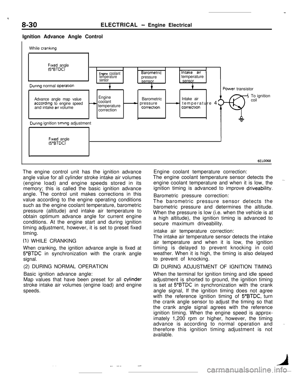 MITSUBISHI ECLIPSE 1990  Service Manual 8-30ELECTRICAL - Engine Electrical
Ignition Advance Angle Control
While 
cranking
Fixed angle(5”BTD.C)Engme coolantBarometnc‘-Intake air 1temperaturepressuretemperaturesensorsensor, sensor
Dunng n
