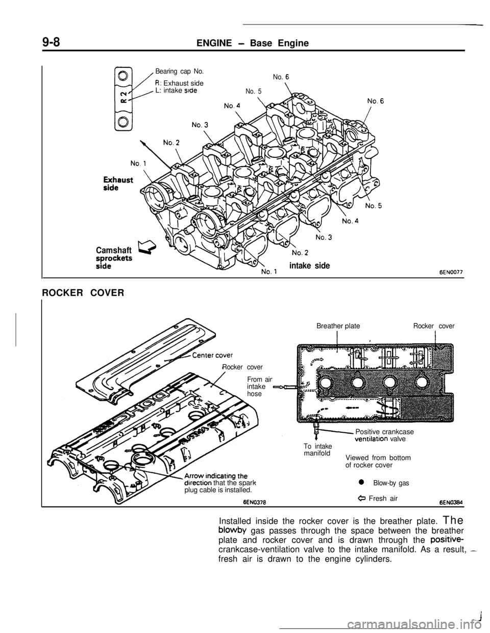 MITSUBISHI ECLIPSE 1990 Owners Manual 9-8ENGINE - Base Engine
0
Ri
Bearing cap No.
No. 6R: Exhaust side
cyL: intake stdeNo. 5\-
CLNo.4 bd
P
j
CamshaftQsproc:kets -
sideintake sideno. 16EN0077ROCKER COVER
Rocker cover
From airintake
hose
e MITSUBISHI ECLIPSE 1990 Owners Manual 9-8ENGINE - Base Engine
0
Ri
Bearing cap No.
No. 6R: Exhaust side
cyL: intake stdeNo. 5\-
CLNo.4 bd
P
j
CamshaftQsproc:kets -
sideintake sideno. 16EN0077ROCKER COVER
Rocker cover
From airintake
hose
e